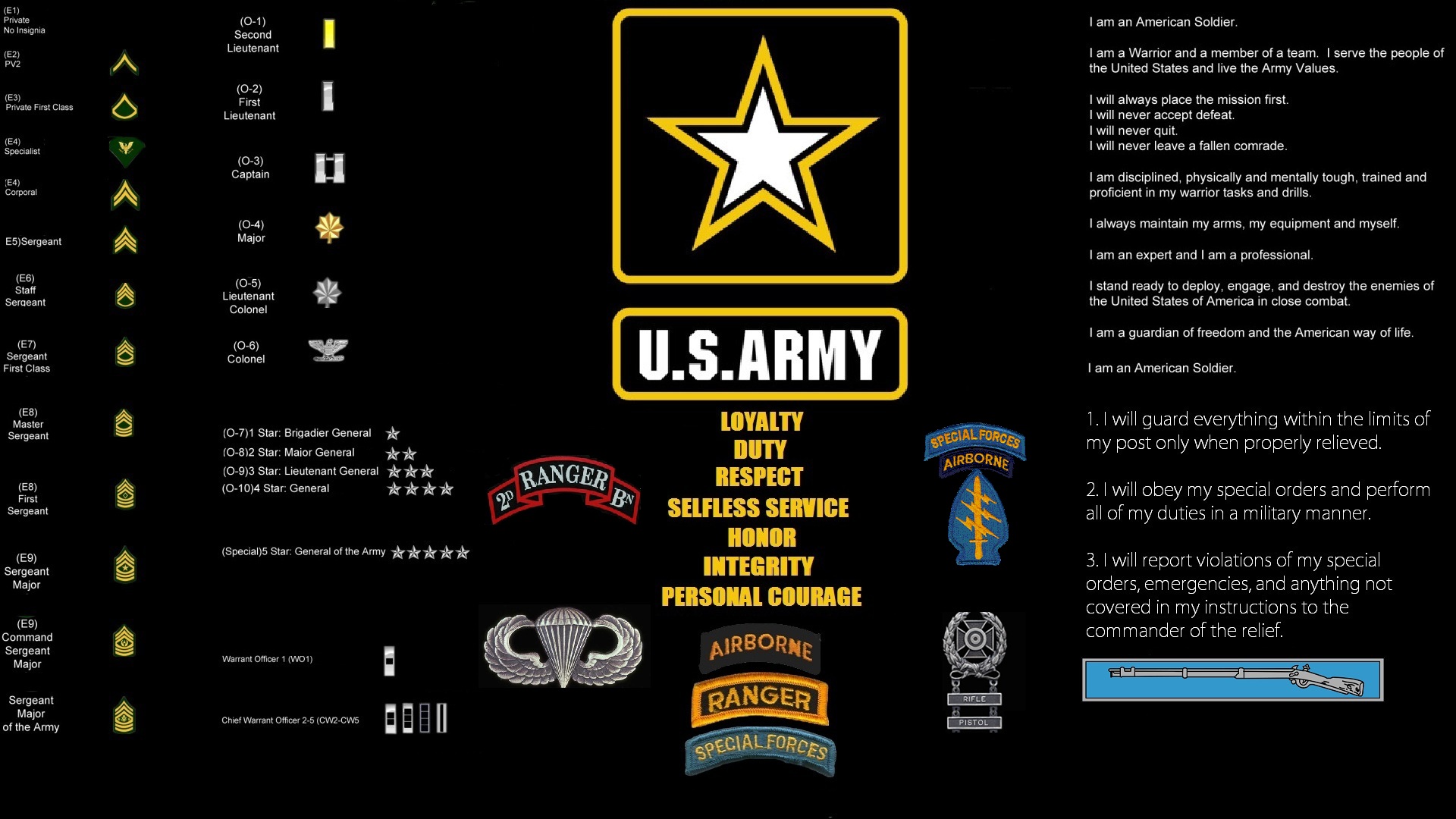 Army United States Army United States Army Rangers Military Infographics Digital Art 1920x1080