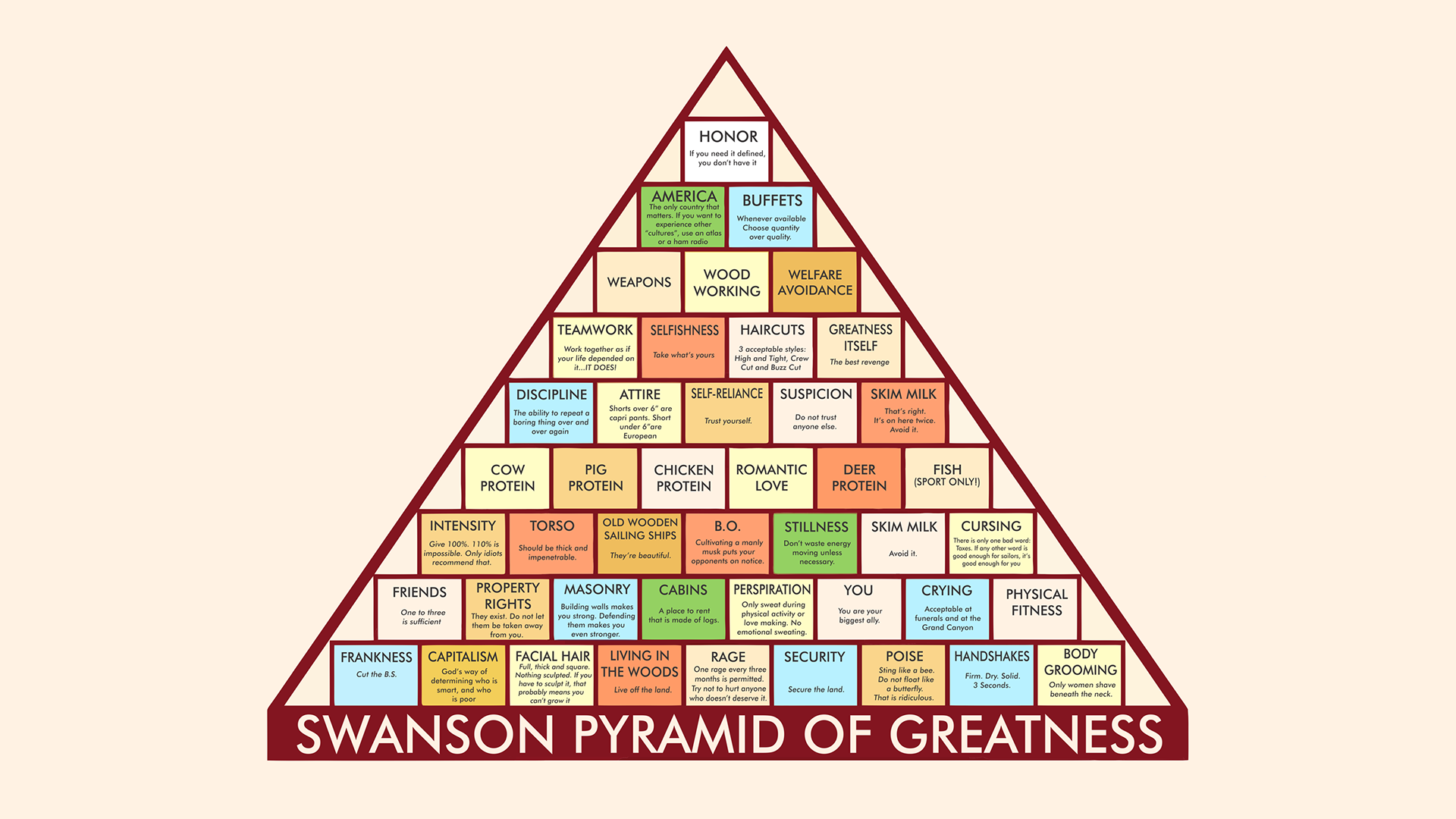 Parks And Recreation Ron Swanson Pyramid 1920x1080