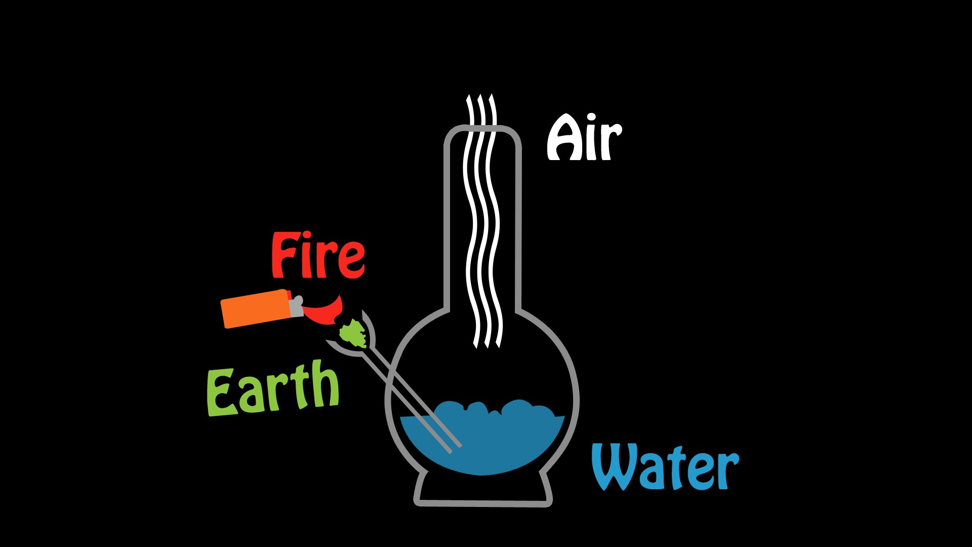 Elements Simple Black Background Chemistry Minimalism Simple Background Four Elements Artwork Humor 1920x1080