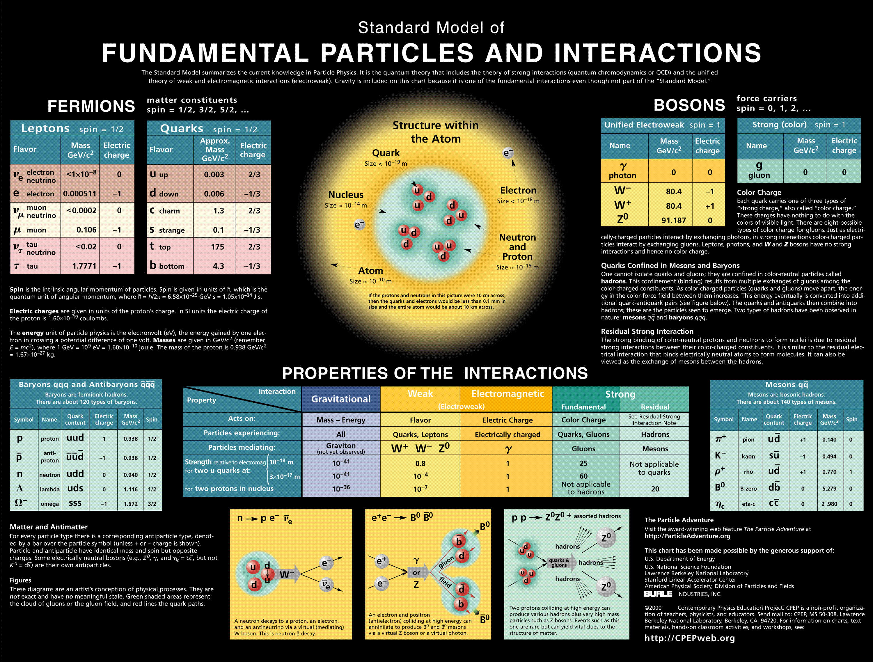 Technology Physics And Chemistry 3000x2275