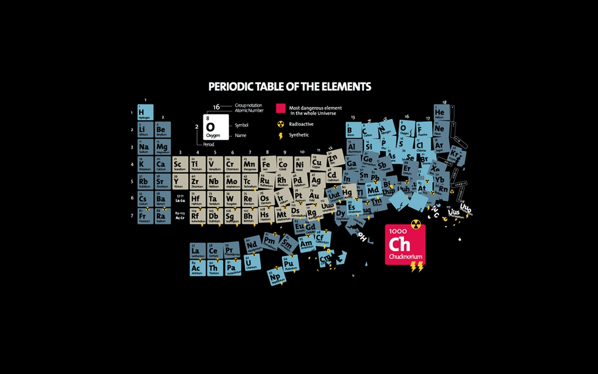 Chuck Norris Periodic Table Humor Simple Background 1920x1200