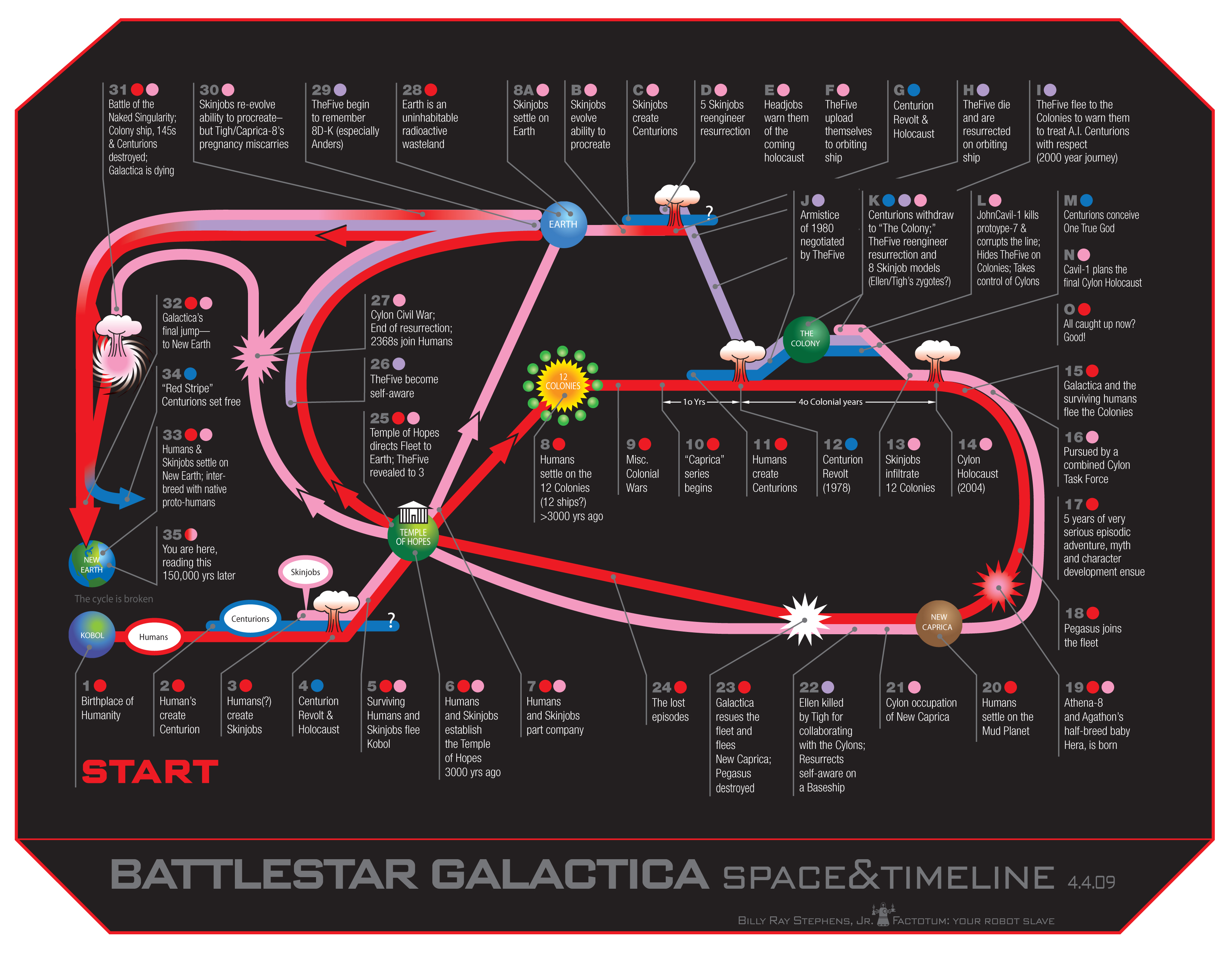 TV Show Battlestar Galactica 1978 3294x2550