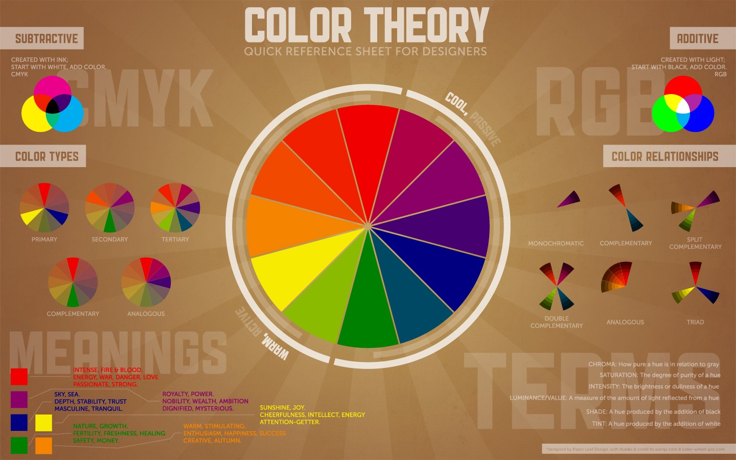 Color Wheel Typography Diagrams Text Circle CMYK Colorful Digital Art 1440x900