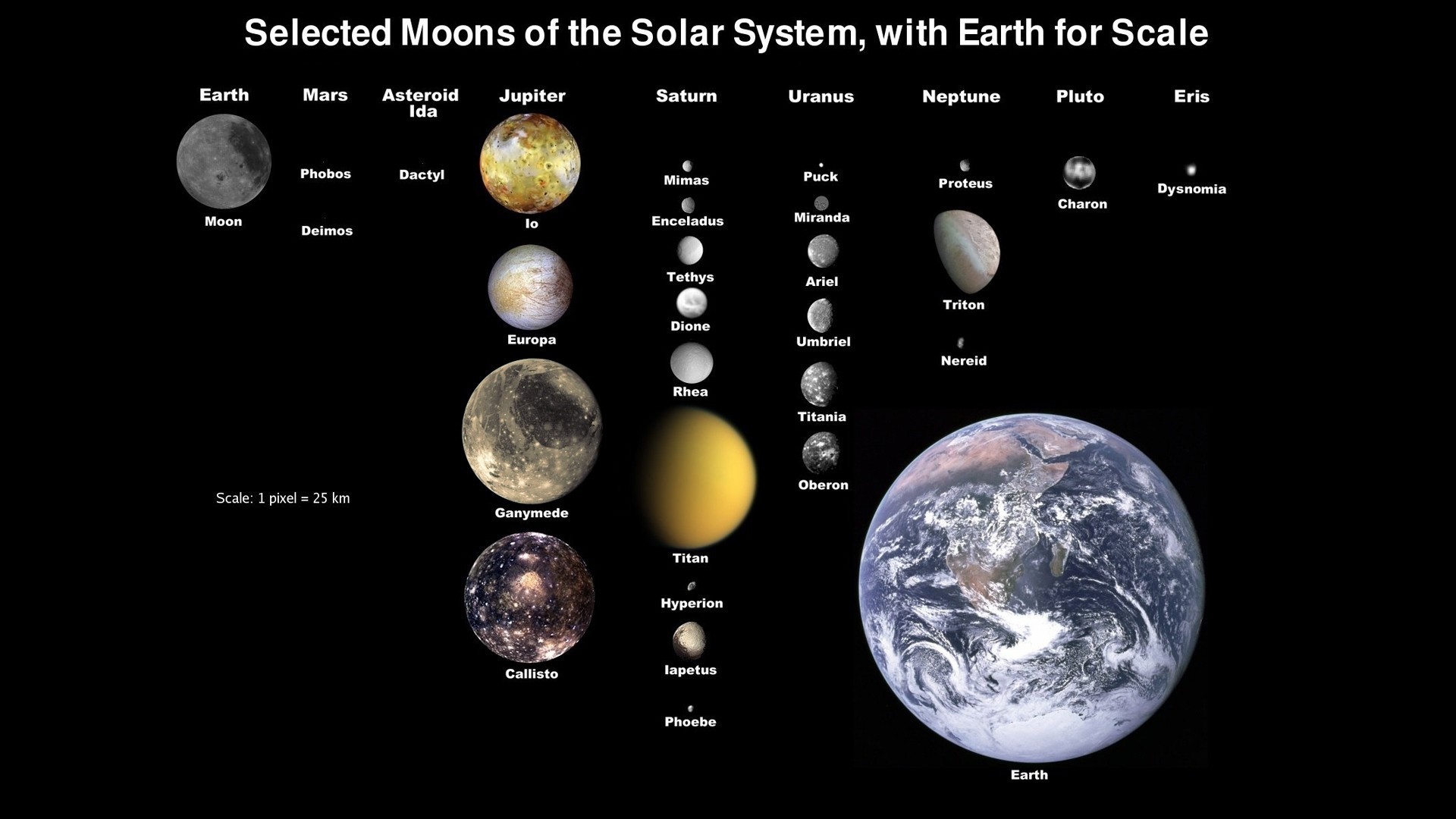 Earth Solar System Planet Europa Titan Infographics 1920x1080