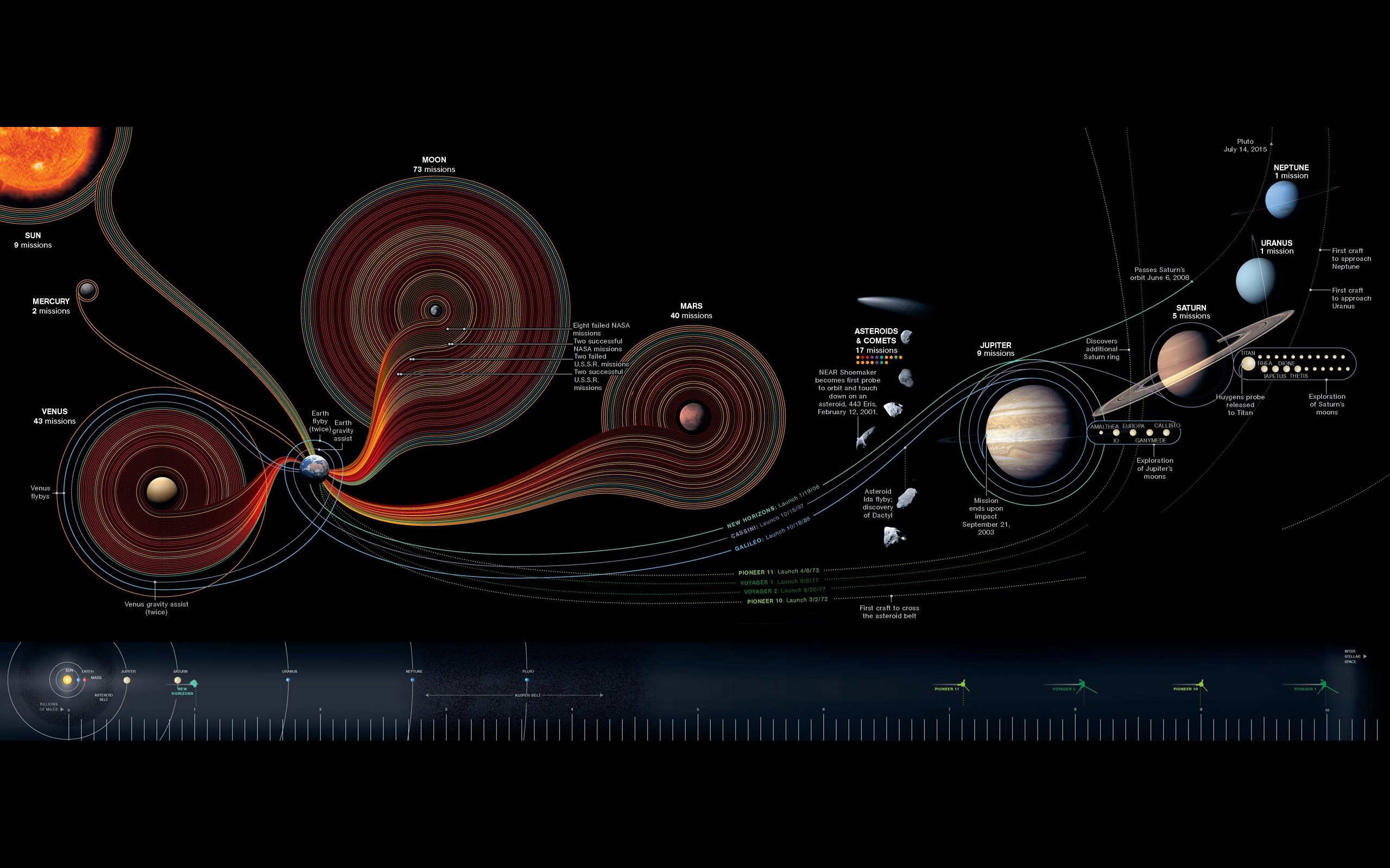 Space Infographics Information Solar System Diagrams 2560x1600