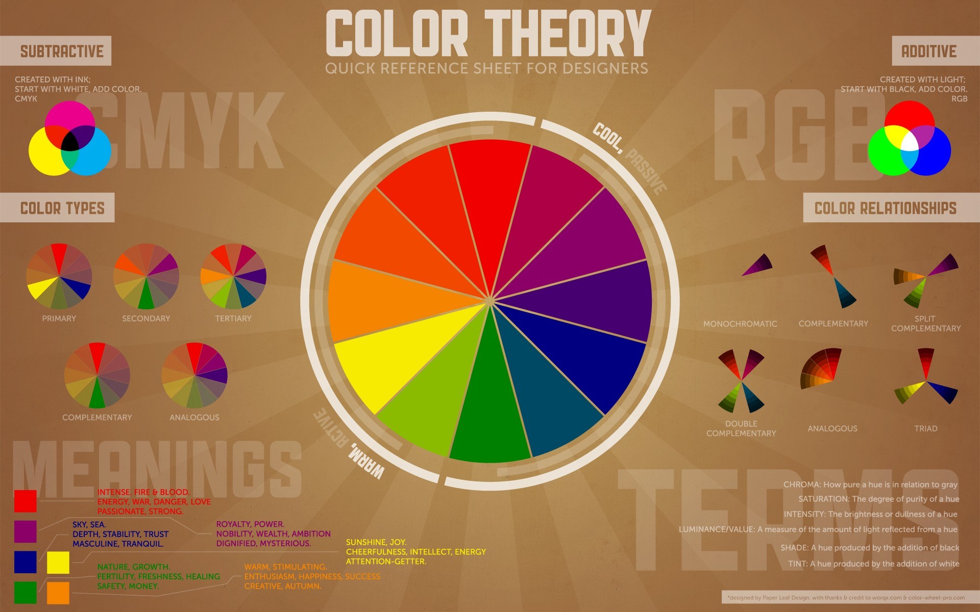 Typography Information RGB CMYK Color Wheel 1920x1200