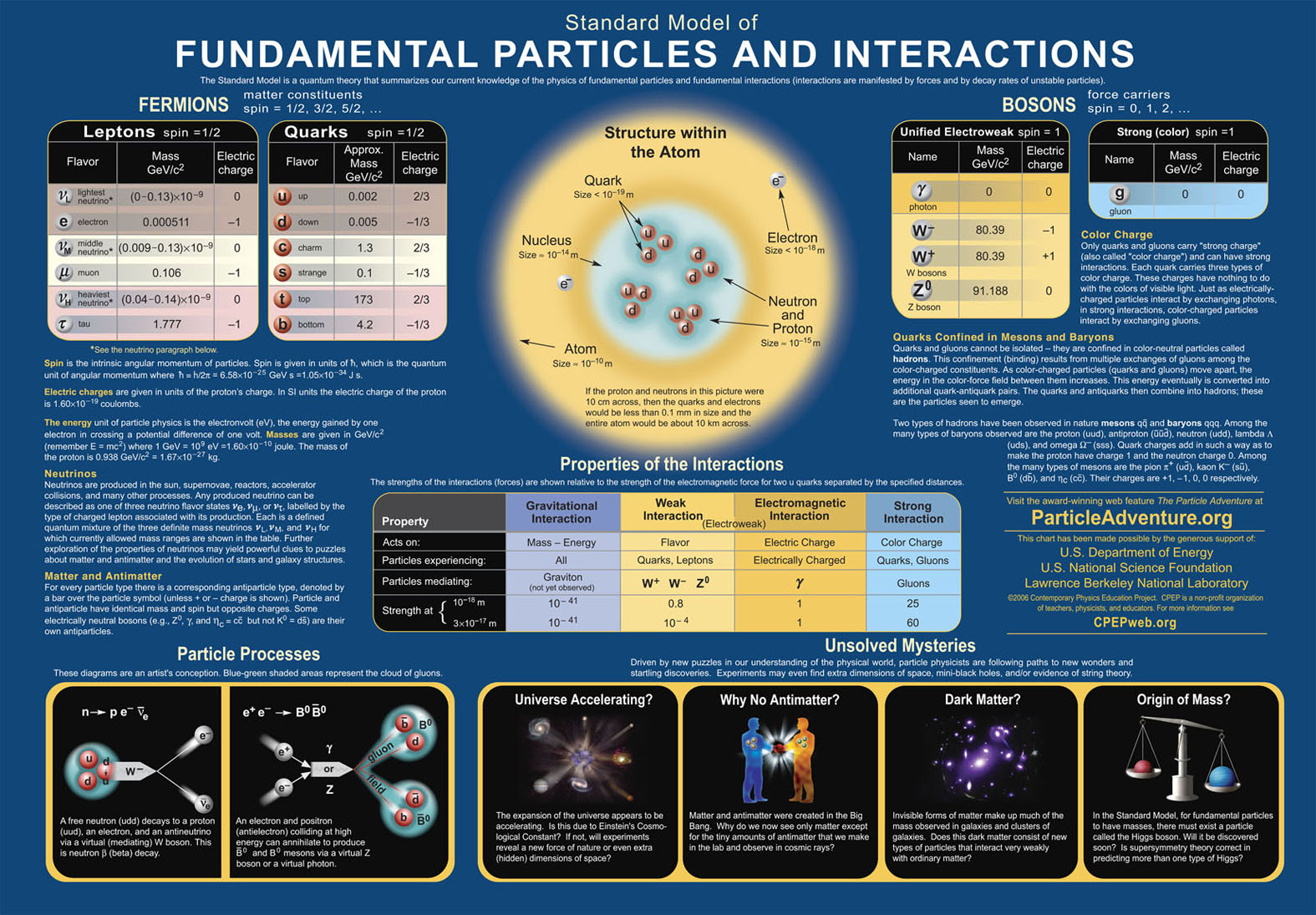 Technology Physics And Chemistry 1575x1095