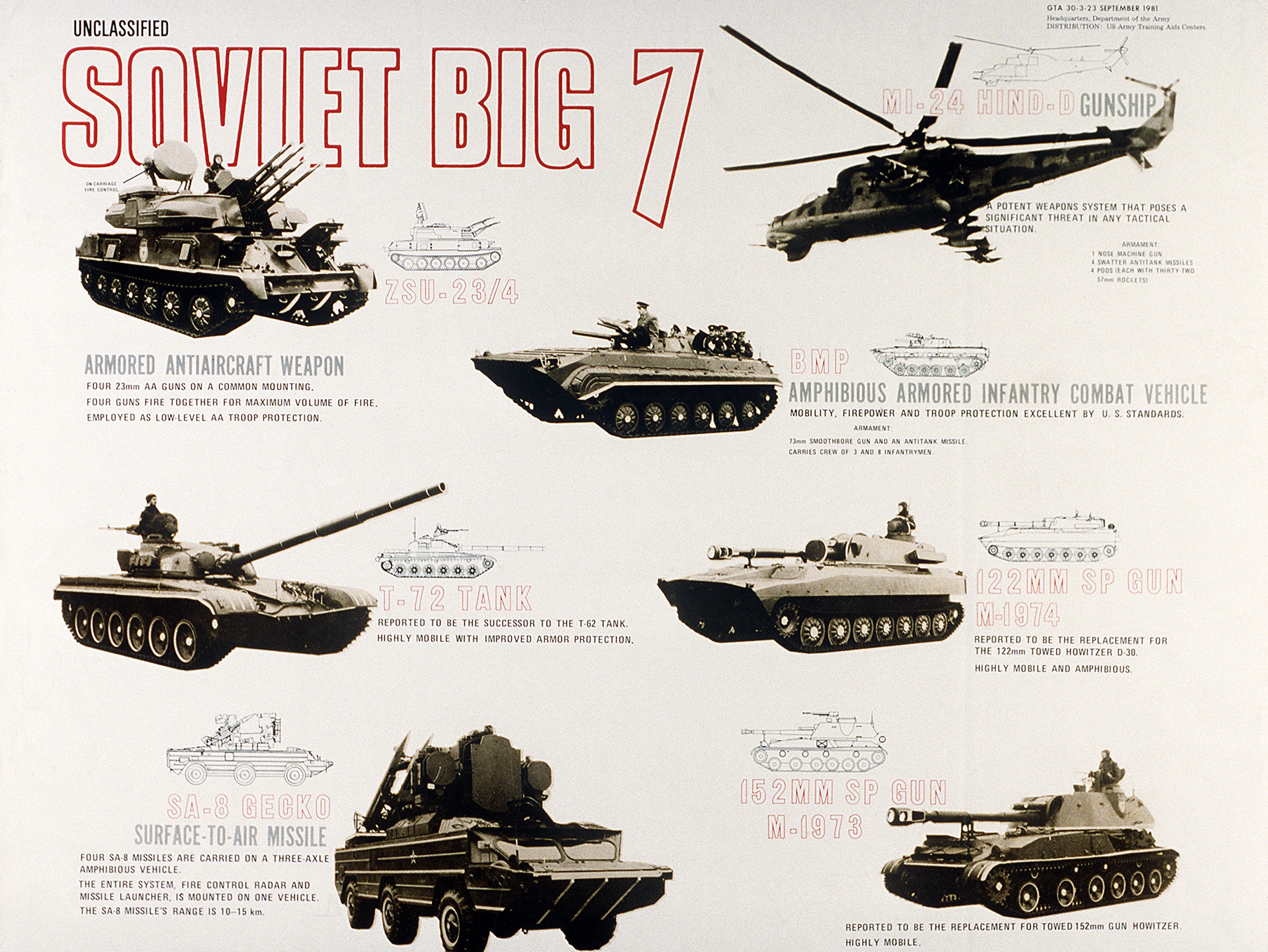 Warsaw Pact USSR Soviet Union Weapon Helicopters T 72 Mi 24 APC Military Infographics 3000x2253