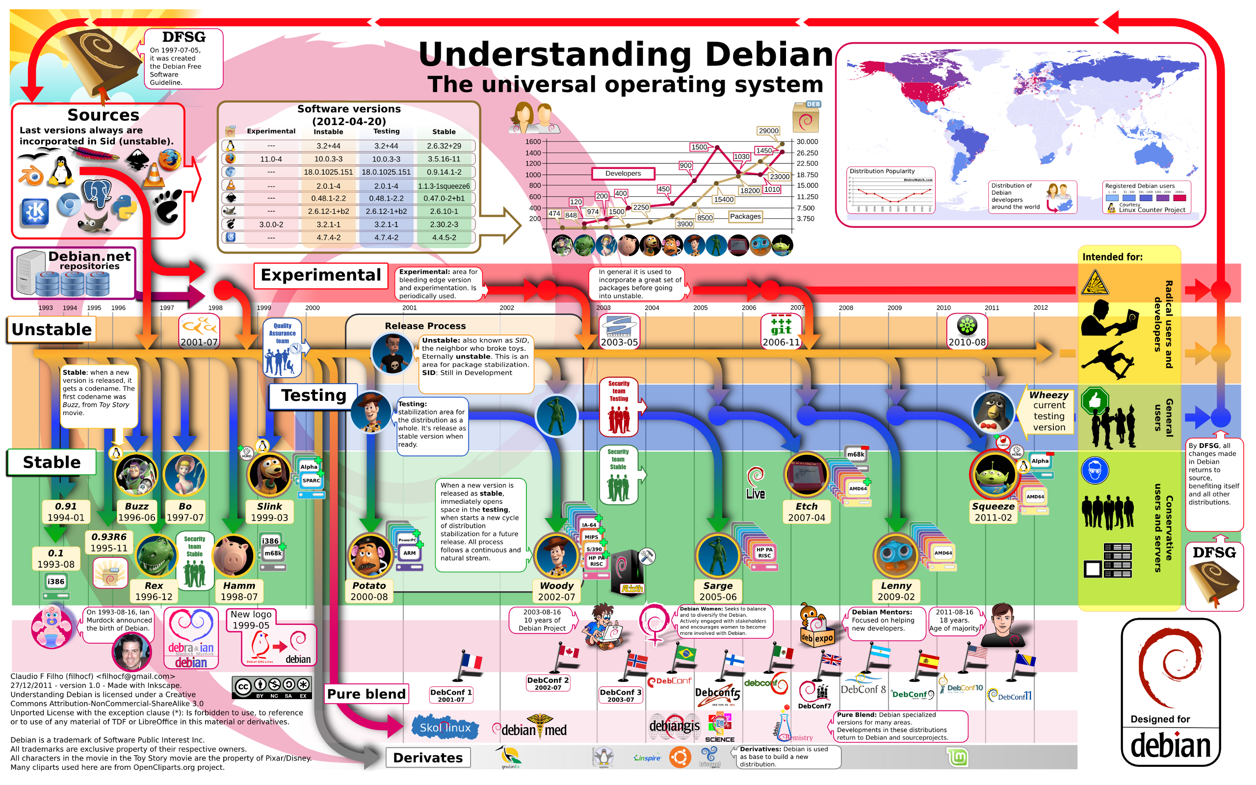 Debian Geek Linux 2560x1600