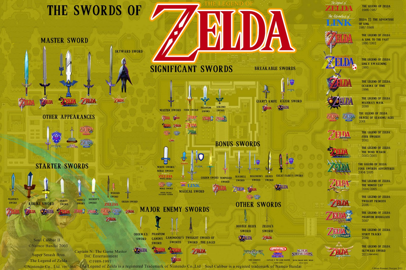 Master Sword Sword The Legend Of Zelda 1600x1066