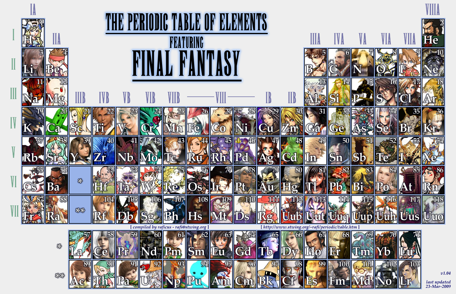 Final Fantasy Kingdom Hearts Iii 1550x1000