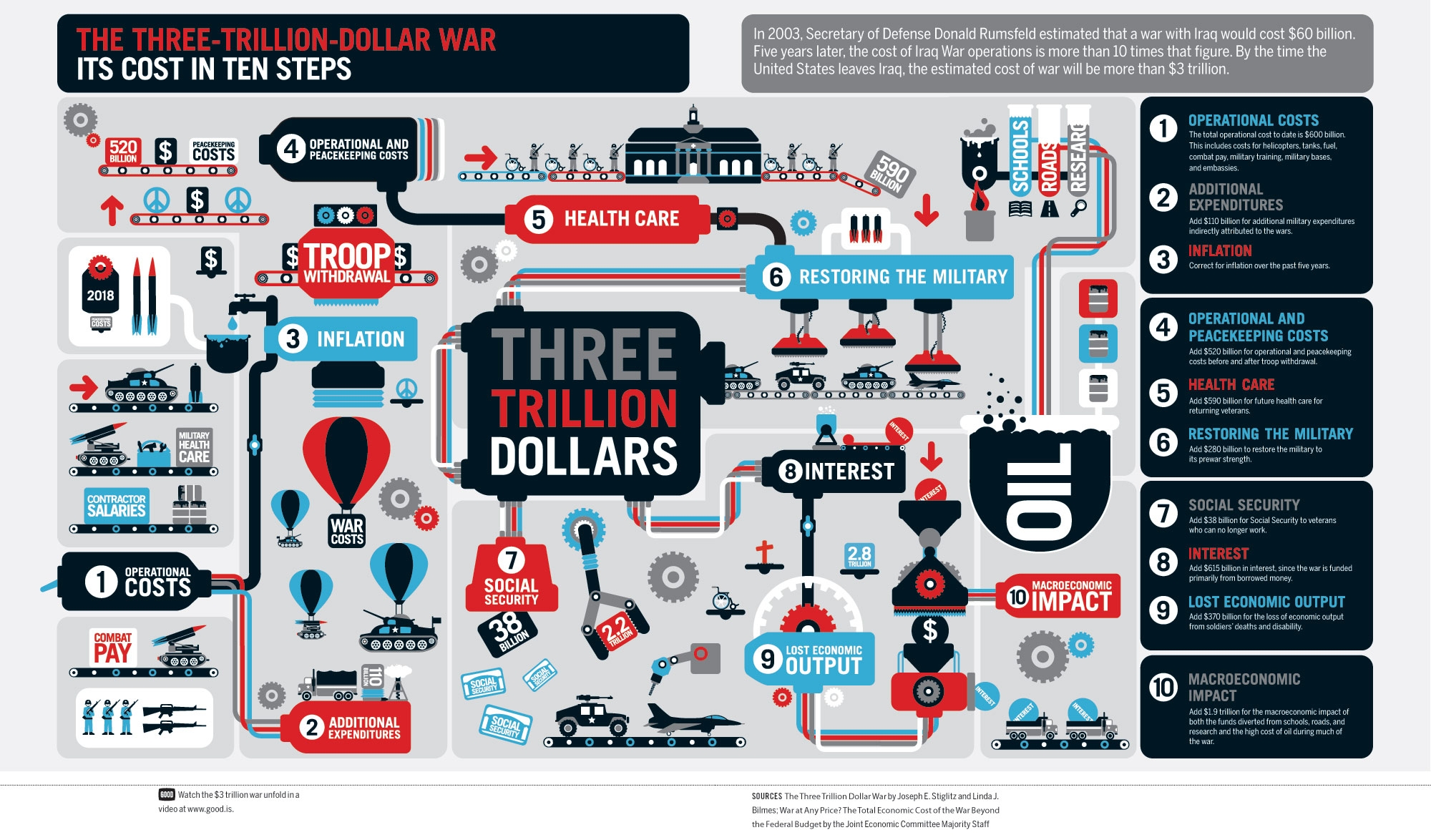 Military Schematic 2000x1174