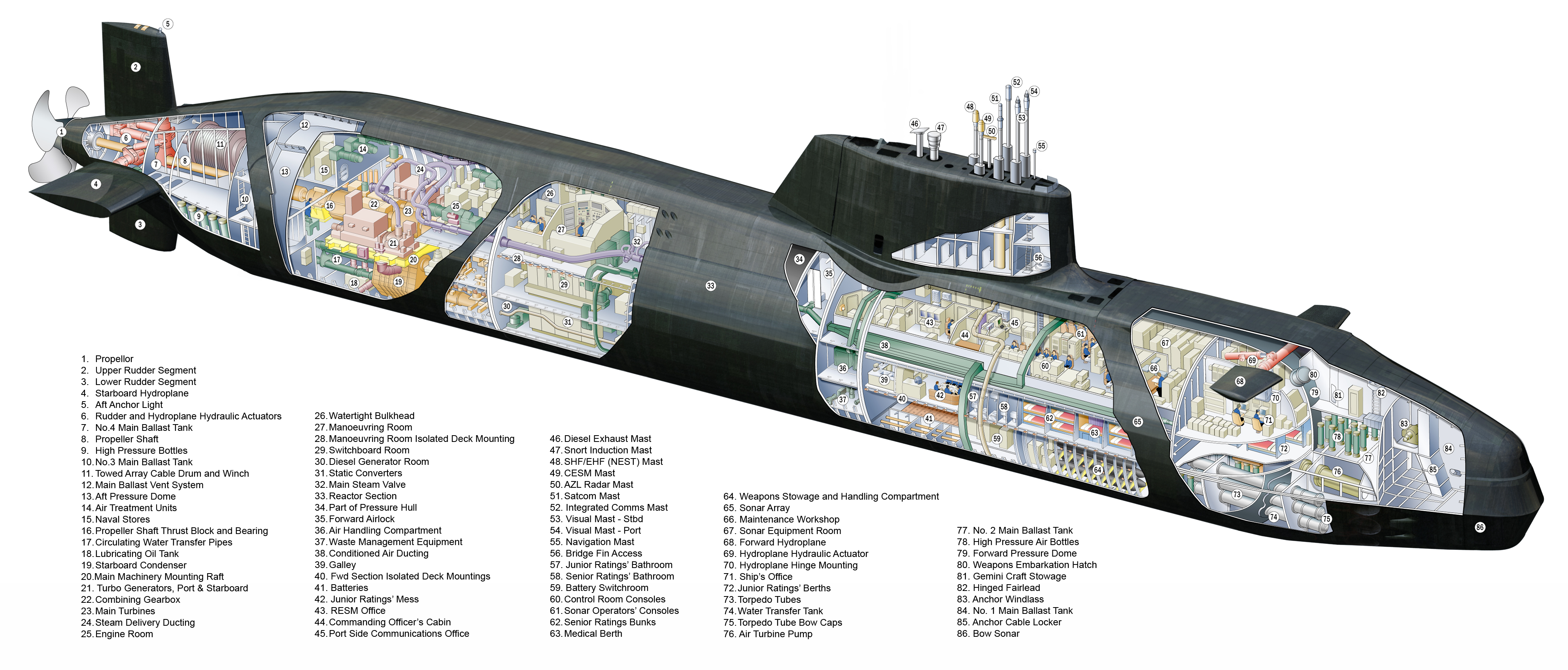 Military Submarine 3966x1695