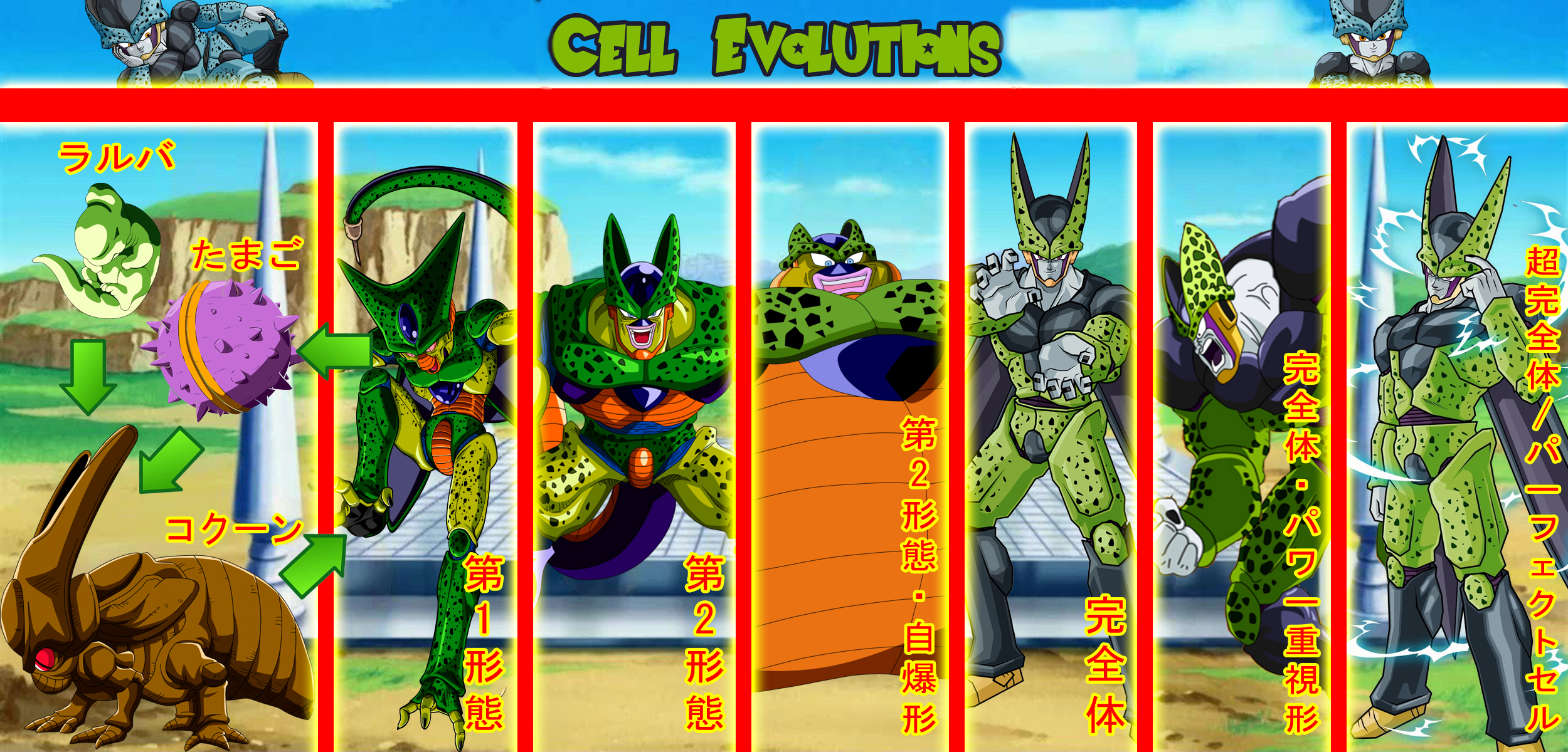 Cell Dragon Ball Dragon Ball Z 2500x1200