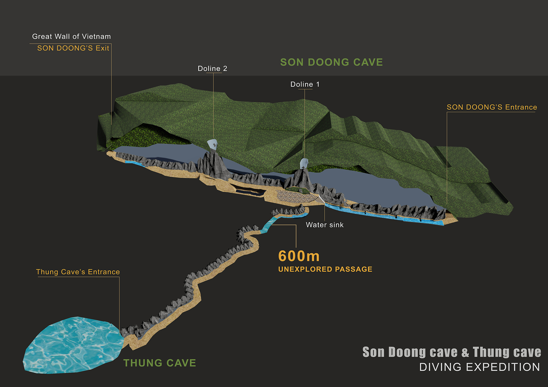 Vietnam Cave Hang Son Doong Asia Infographics 3D Graphics 1920x1358