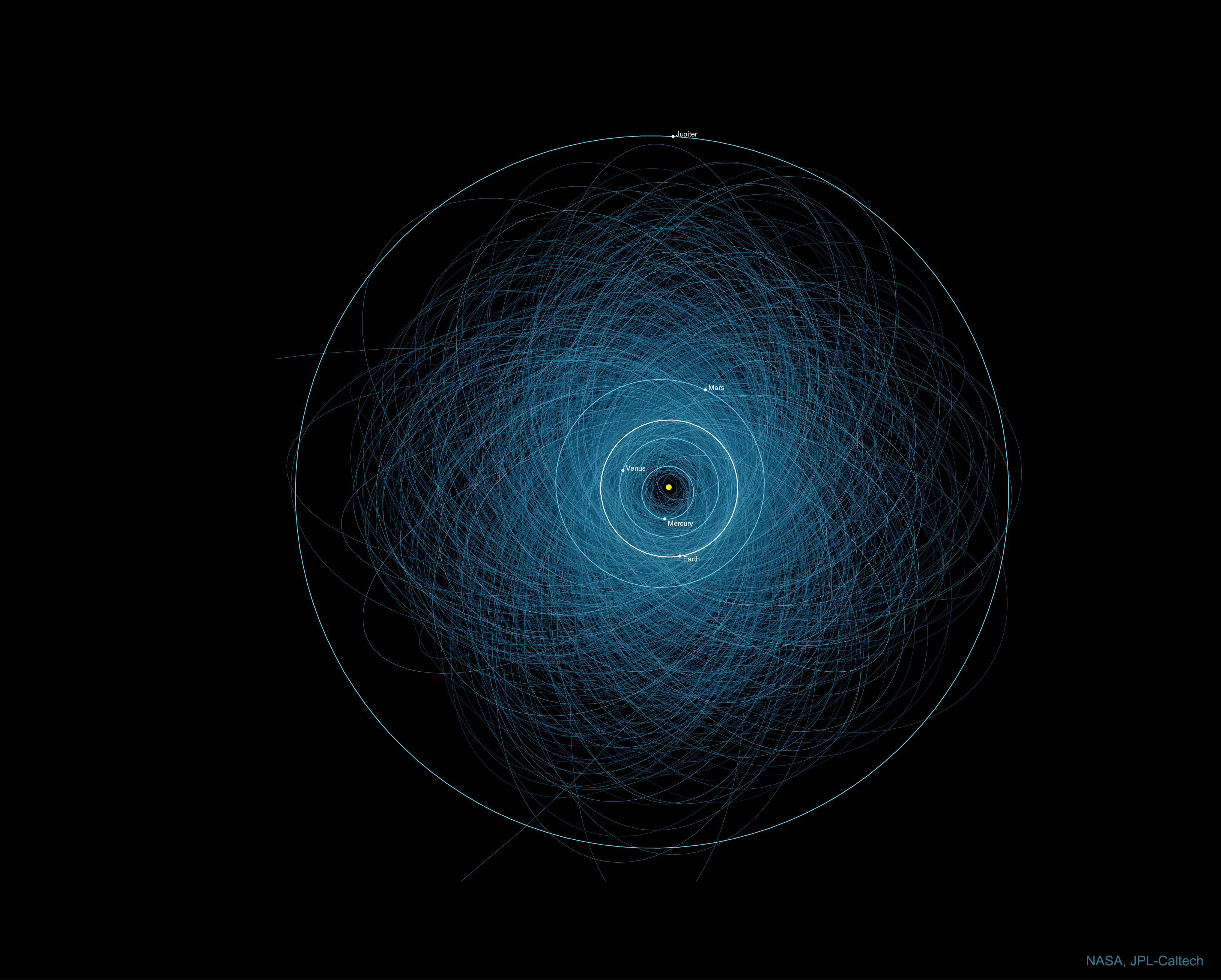 Solar System Planetary Orbit NASA 3254x2613