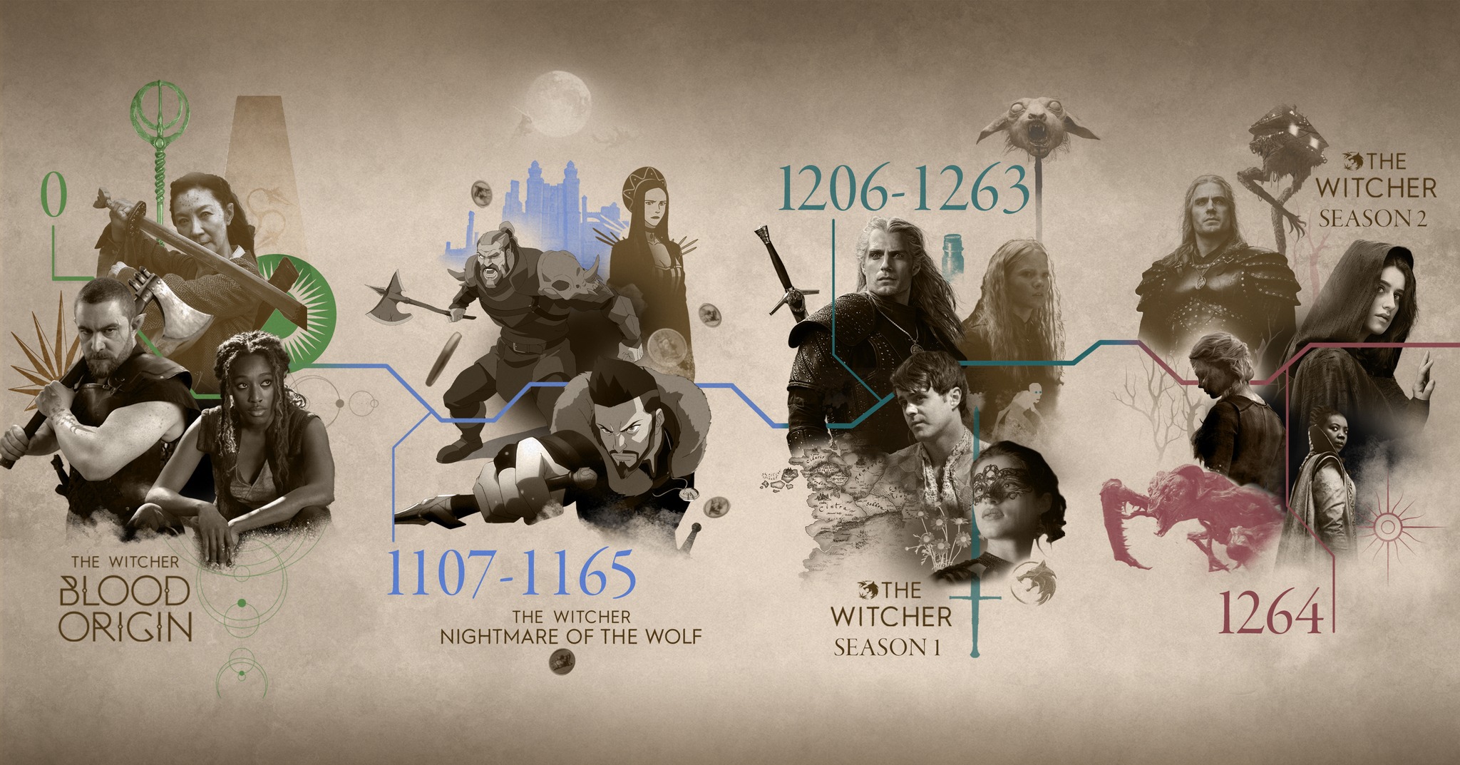The Witcher TV Series Netflix TV Series Timeline Simple Background The Witcher Blood Origin The Witc 2048x1073