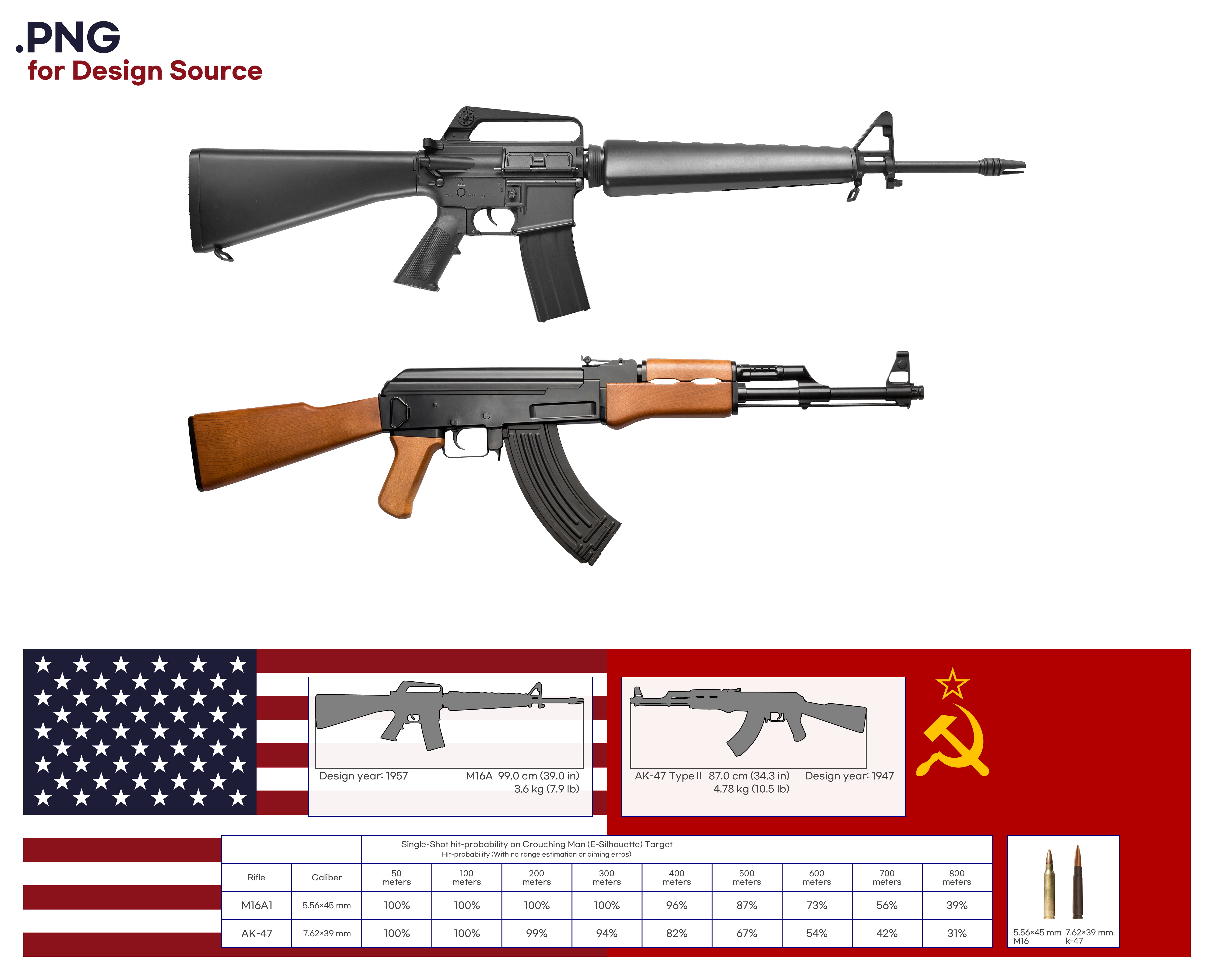 AK 47 M16 Gun Simple Background Flag American Flag Ammunition Black Background USSR Weapon Minimalis 5200x4200