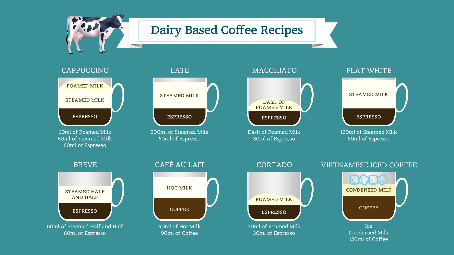 Coffee Milk Infographics 1920x1080