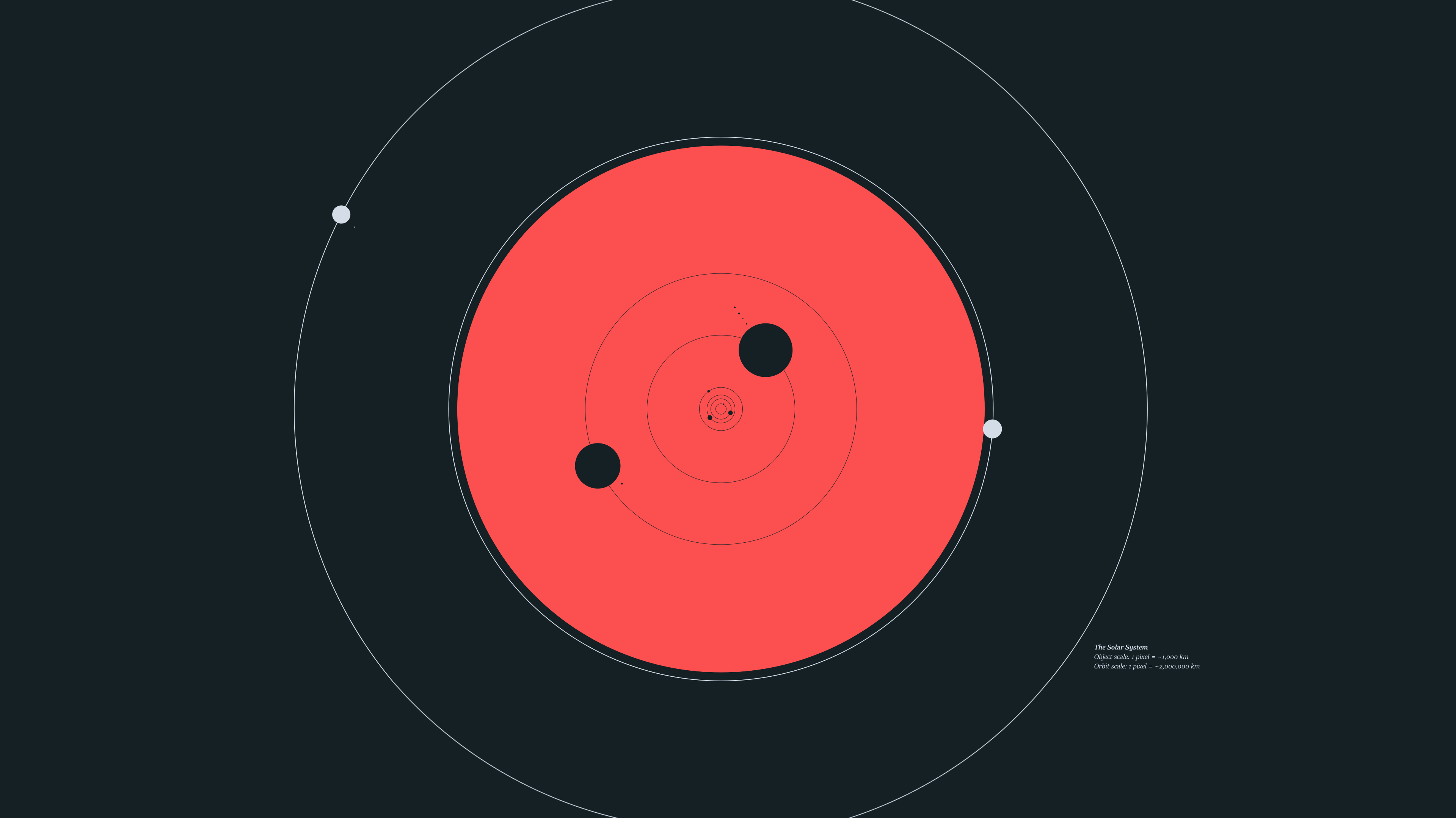 Solar System Planet Minimalism Red Circle 3840x2160