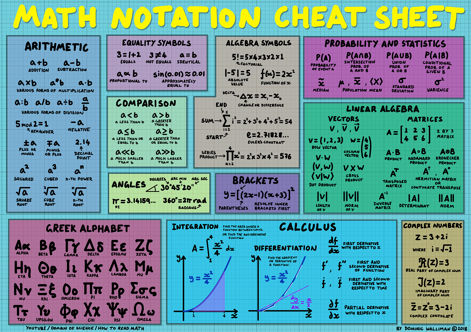 Information Data Infographics Math Equation Mathematical Formulas Mathematics 1920x1352