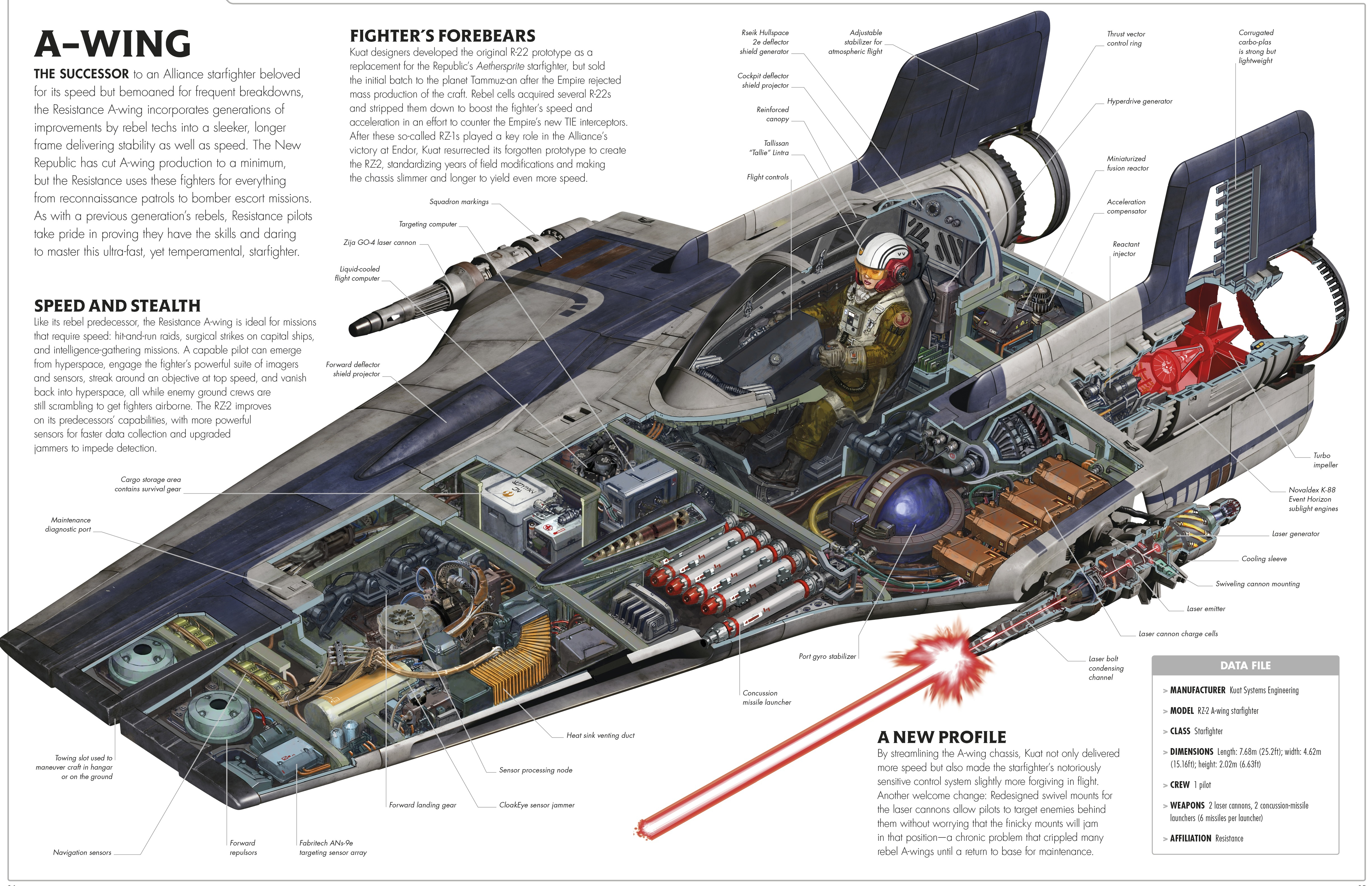 Star Wars A Wing Infographics Spaceship Star Wars Ships Cross Section Cutaway 4897x3161
