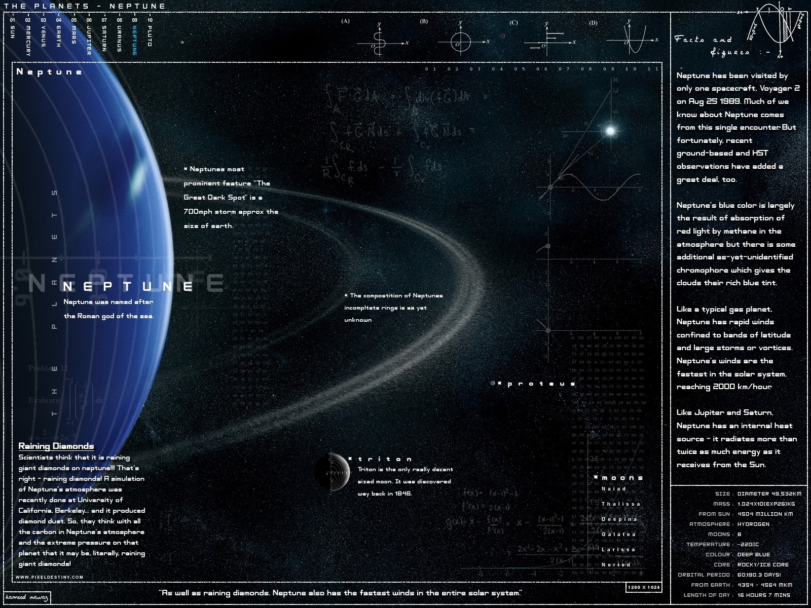Infographics Planet Neptune Science 1600x1200