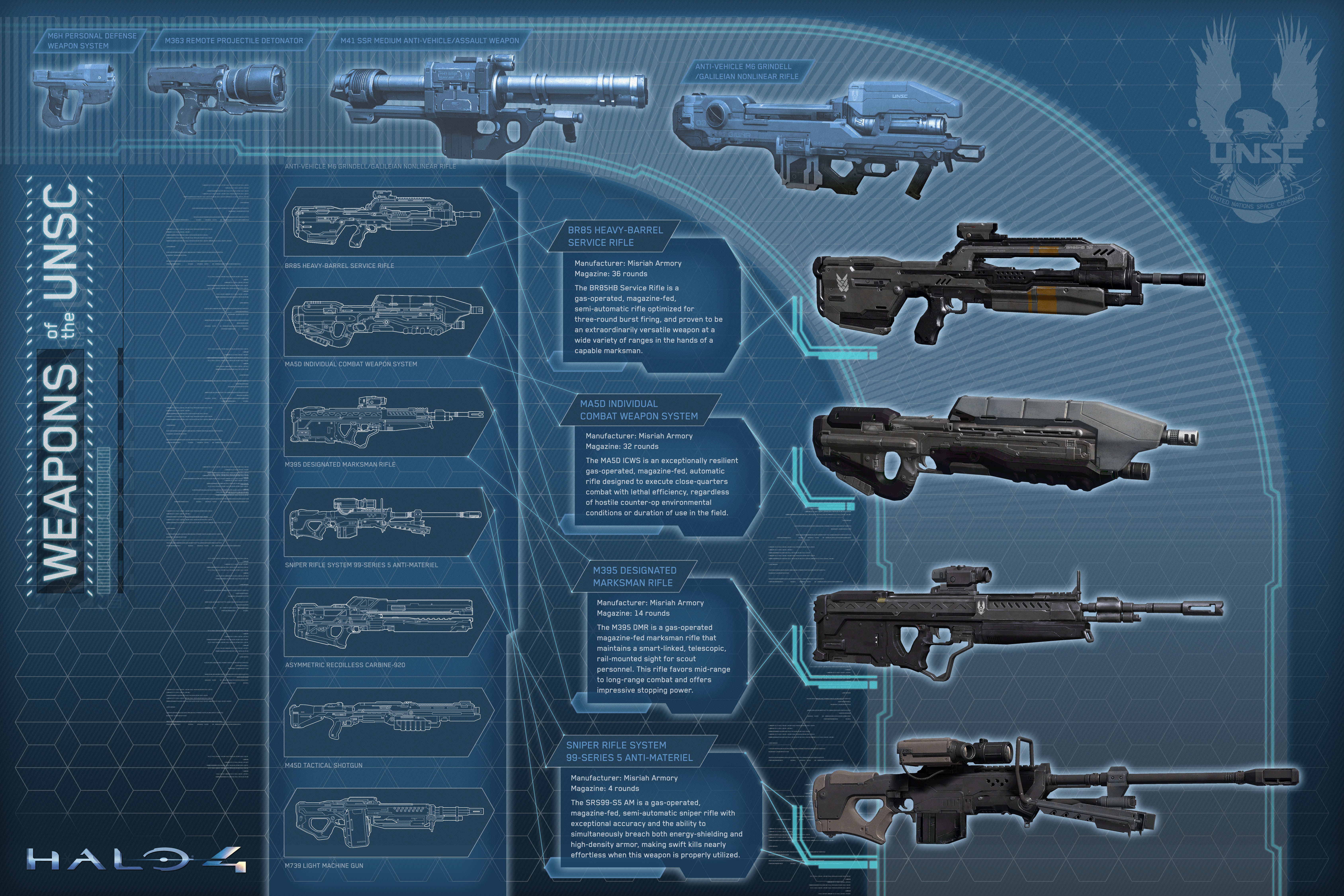 Halo 4 UNSC 343 Industries Weapon 6750x4500