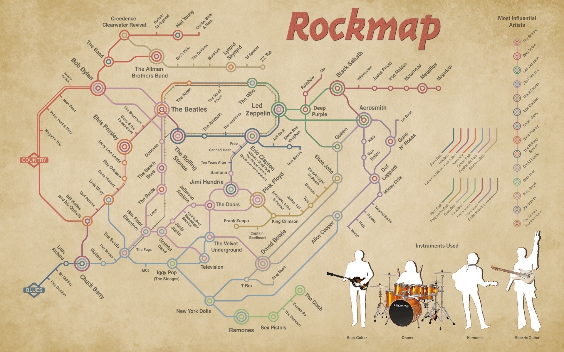 Indie Rock Bass Guitars Drums Guitar Music Map Rock Bands Blues Rock Rock Roll Psychedelic Rock Hard 1920x1200