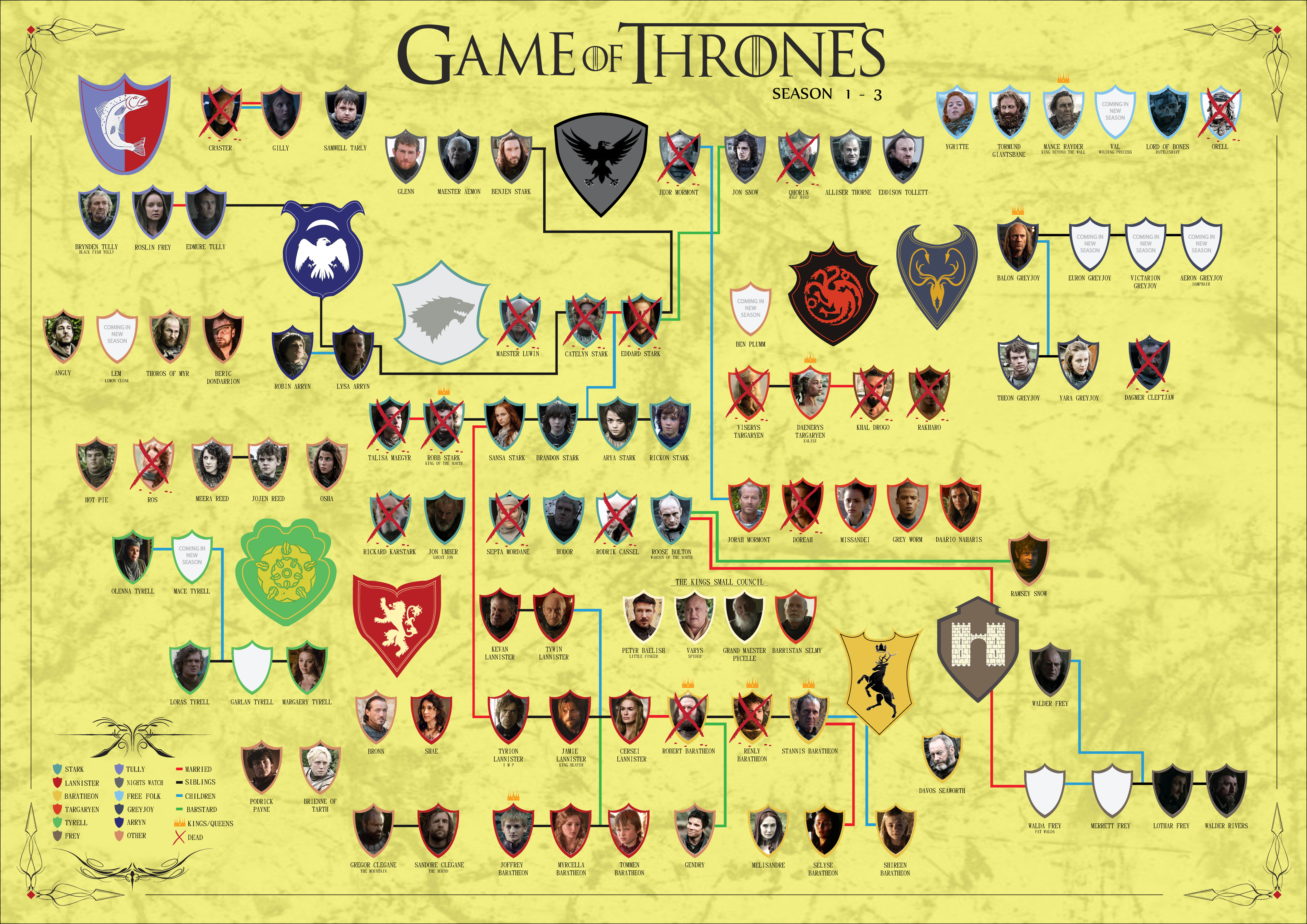 Game Of Thrones Gilly Game Of Thrones Samwell Tarly Grenn Game Of Thrones Aemon Targaryen Benjen Sta 4962x3510