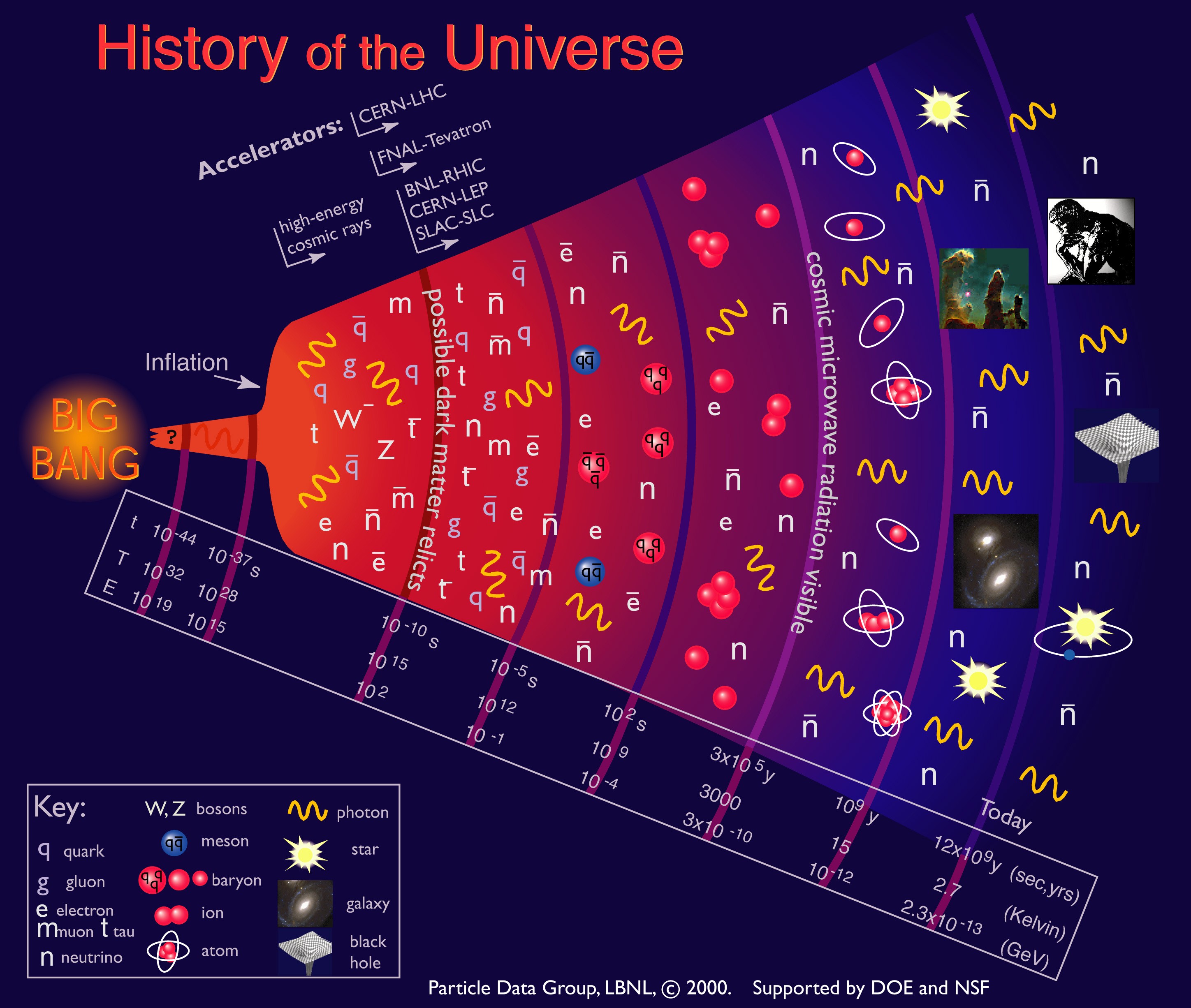 Quantum Mechanics Science Infographics Numbers 2896x2452