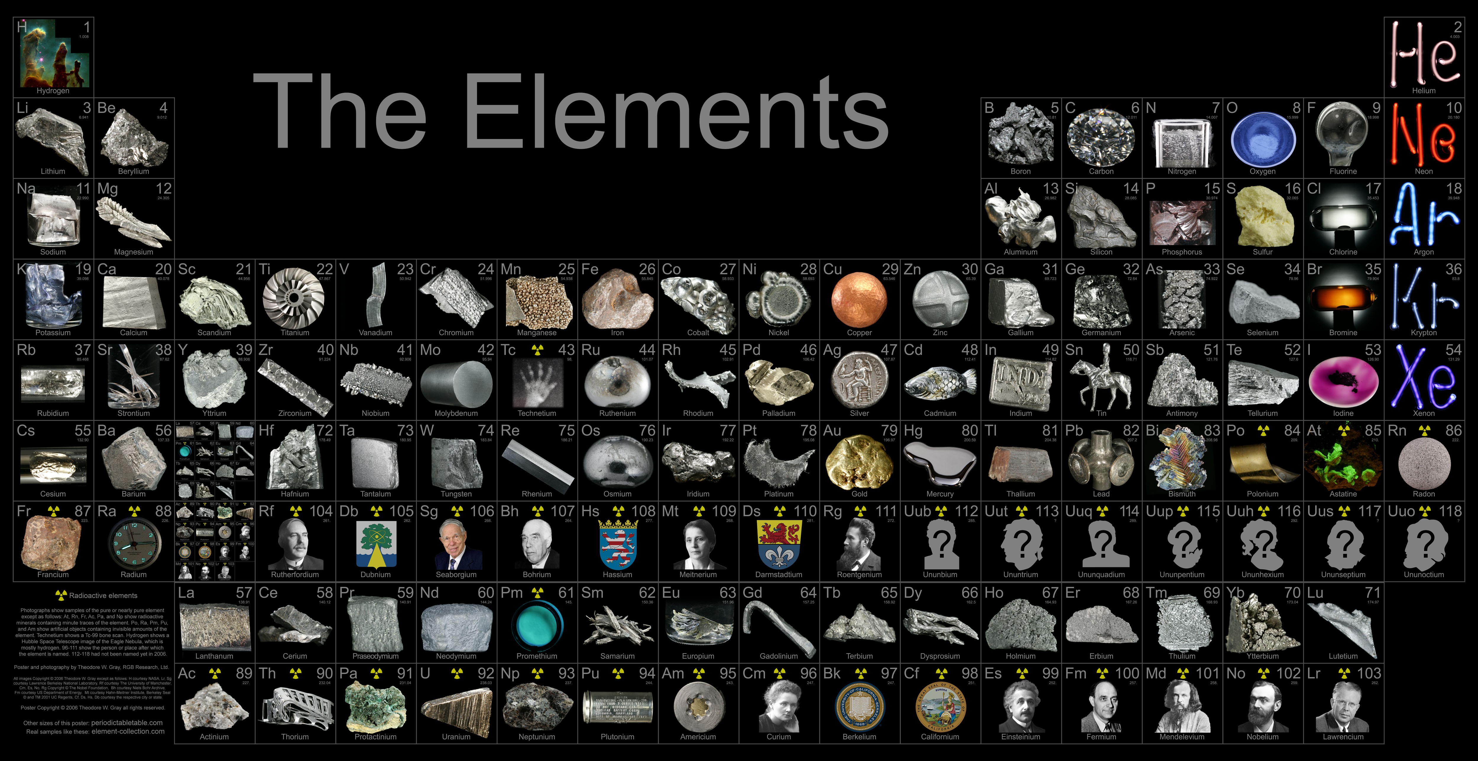 Infographics Chemistry Elements 5000x2574