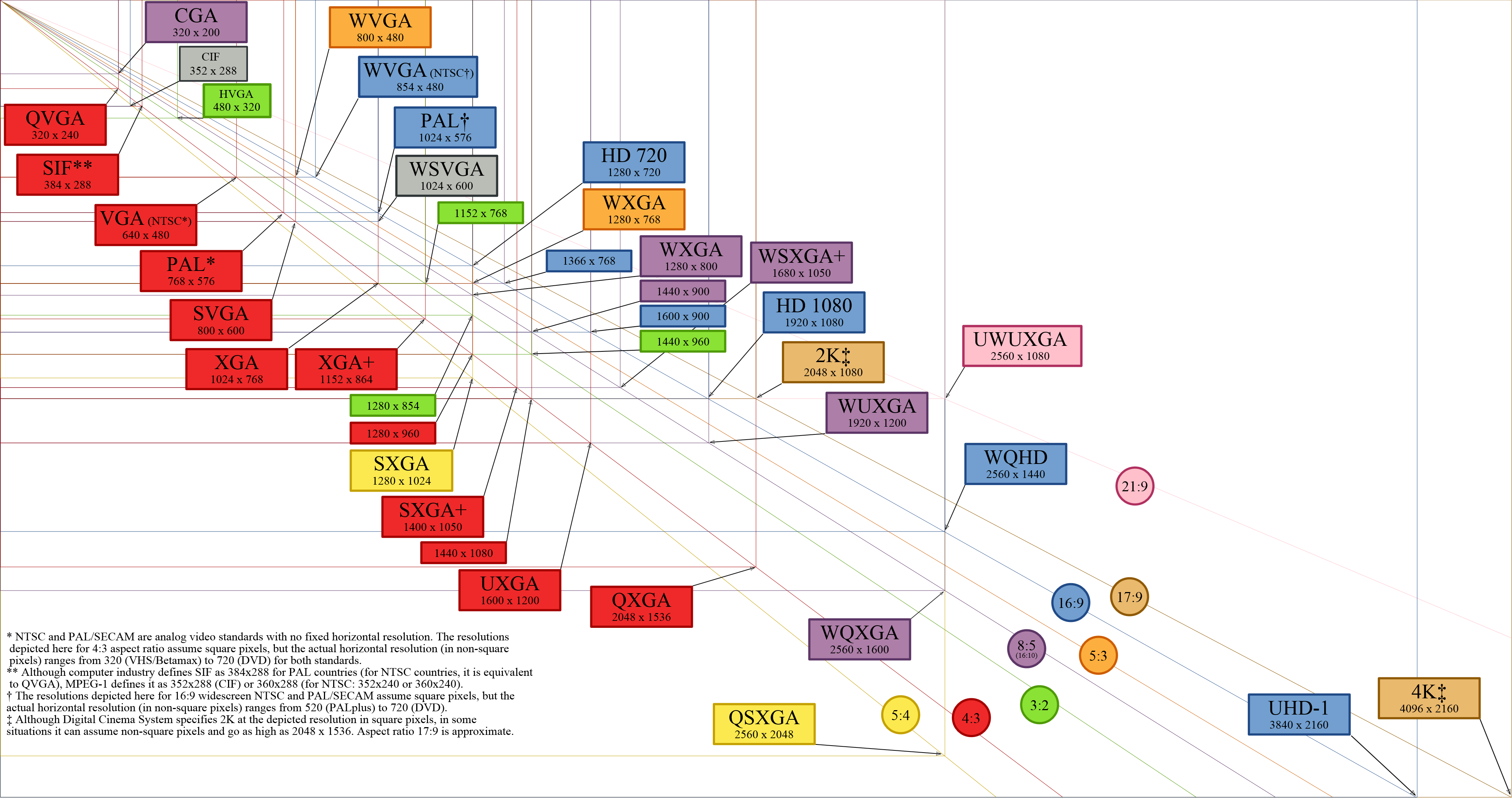 History Computer Computer Diagrams Text Infographics 4098x2162