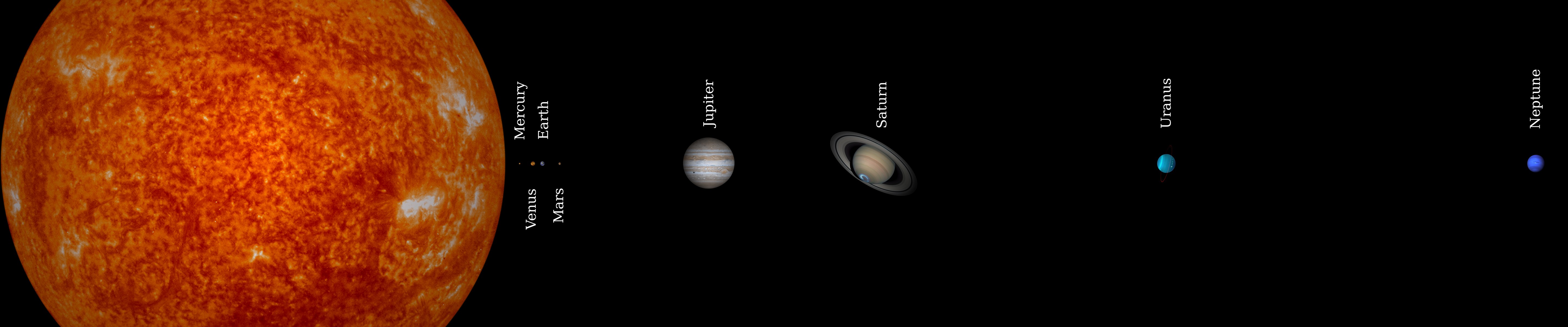 Space Solar System Planet Sun Mercury Venus Earth Mars Jupiter Saturn Uranus Neptune Simple Backgrou 5760x1200