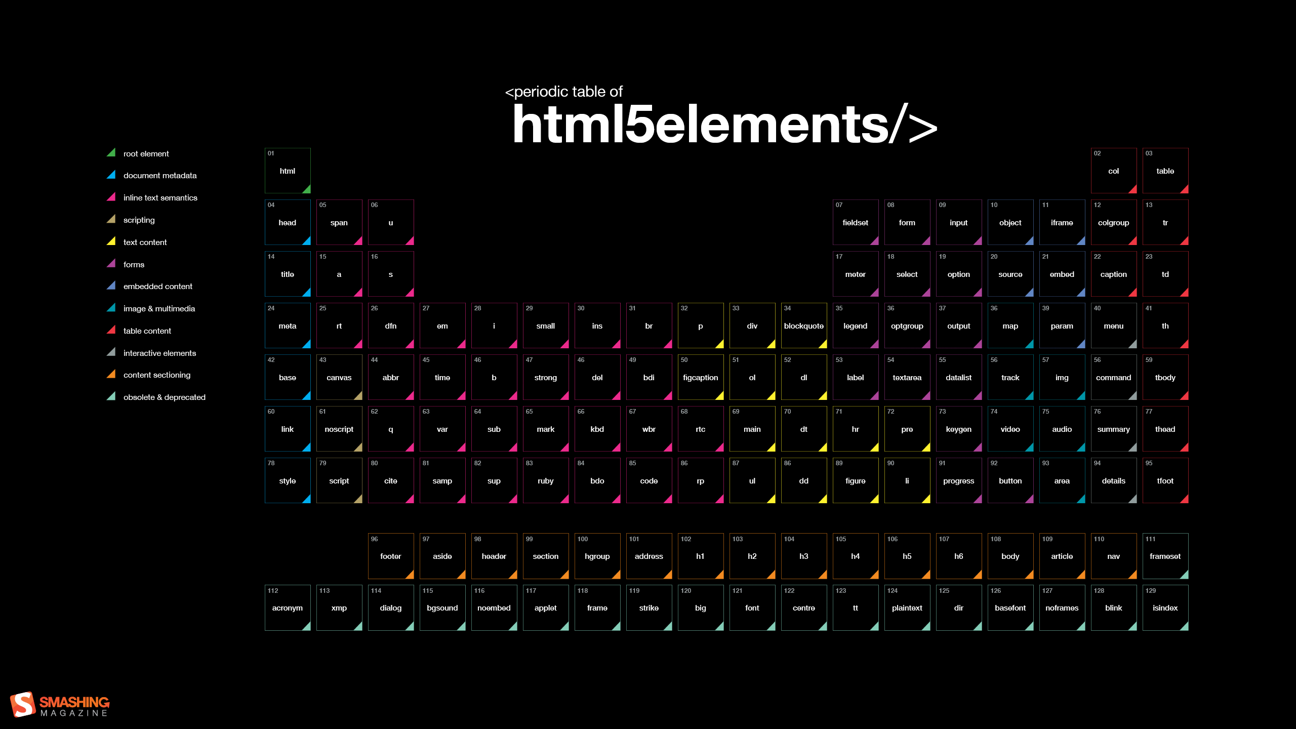 HTML Code Programming Periodic Table Black Background Smashing Magazine Diagrams Computer 2560x1440