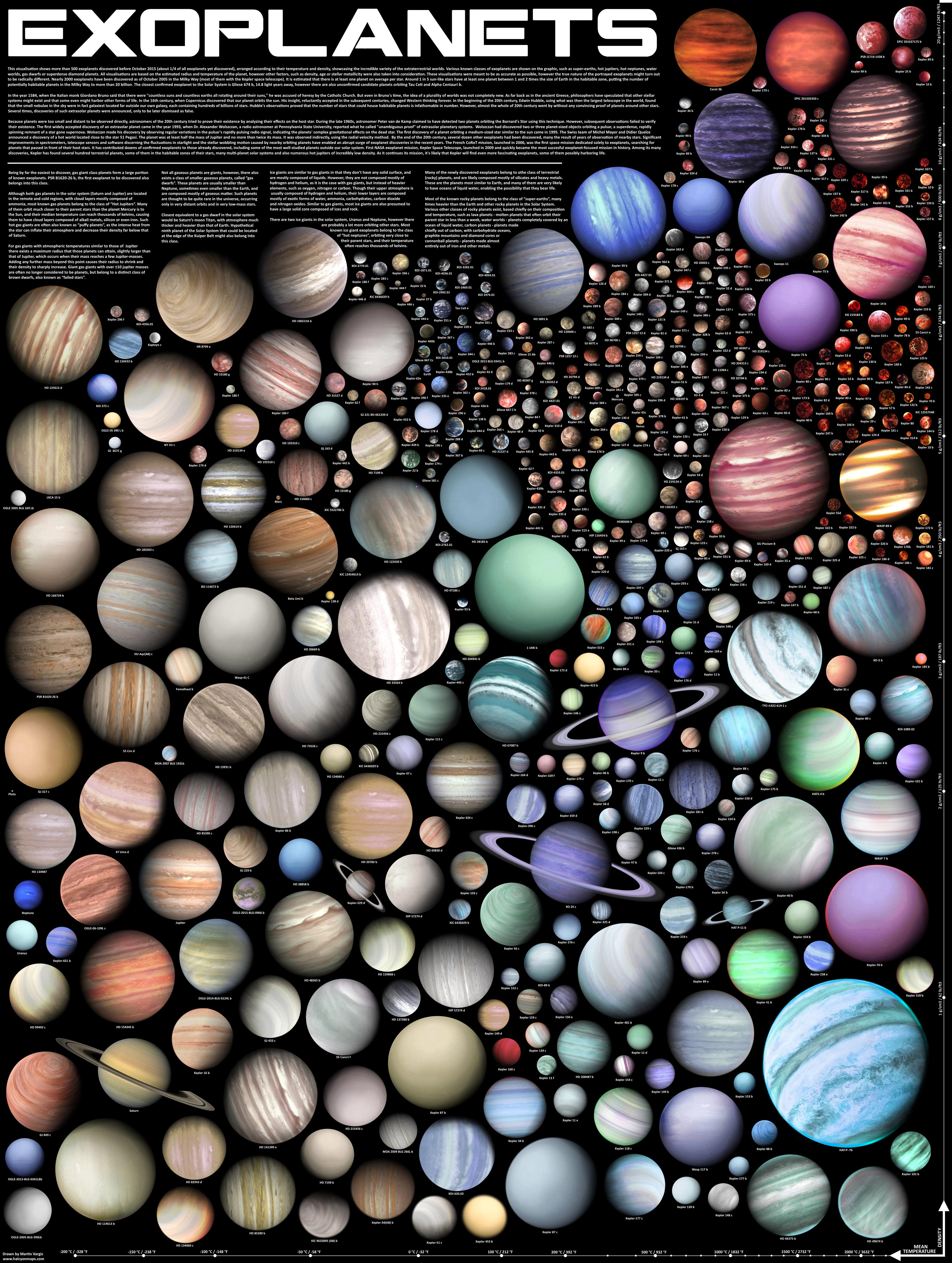Exoplanet Space Space Art Infographics 4279x5678