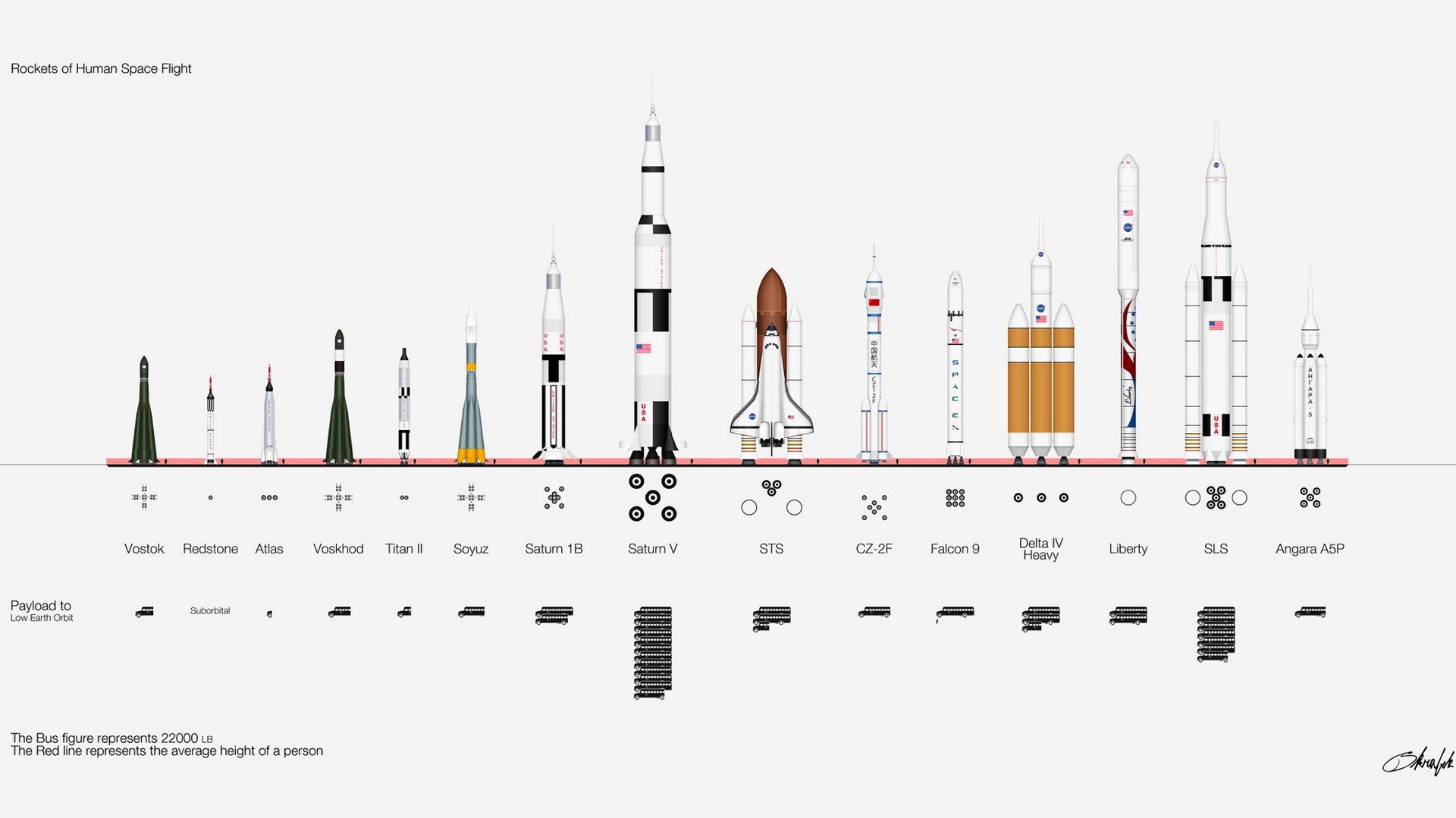 NASA Space Rocket Infographics Roscosmos Soyuz 1920x1079