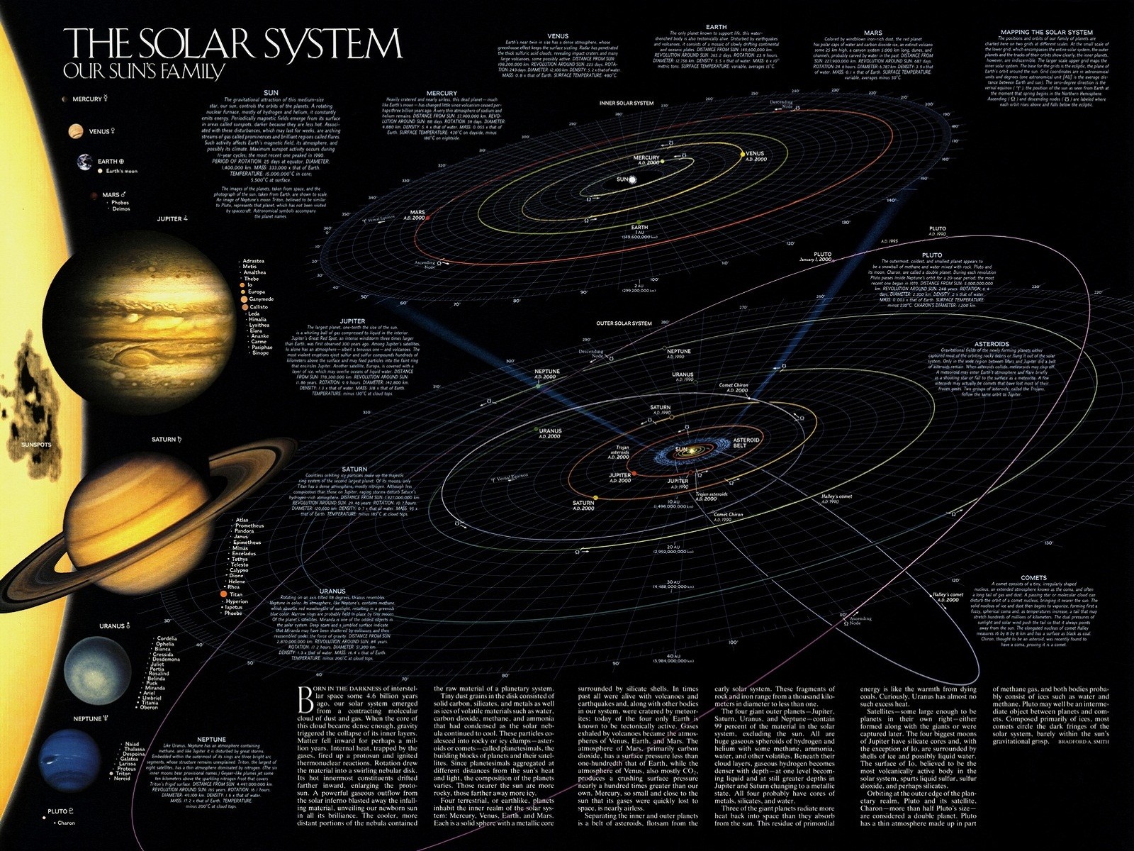 Solar System Space Planet Information Diagrams 1600x1200