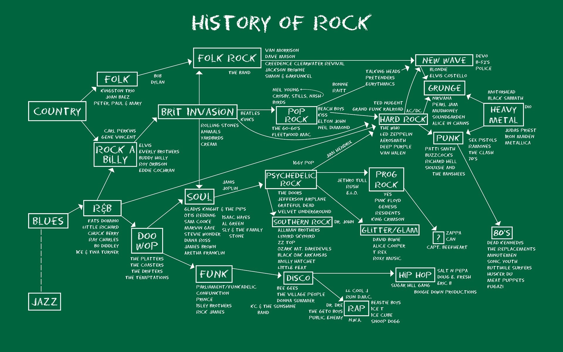 Anime Map Music Infographics Blues Rock Hard Rock Metal Music Diagrams Rock And Roll 1920x1200
