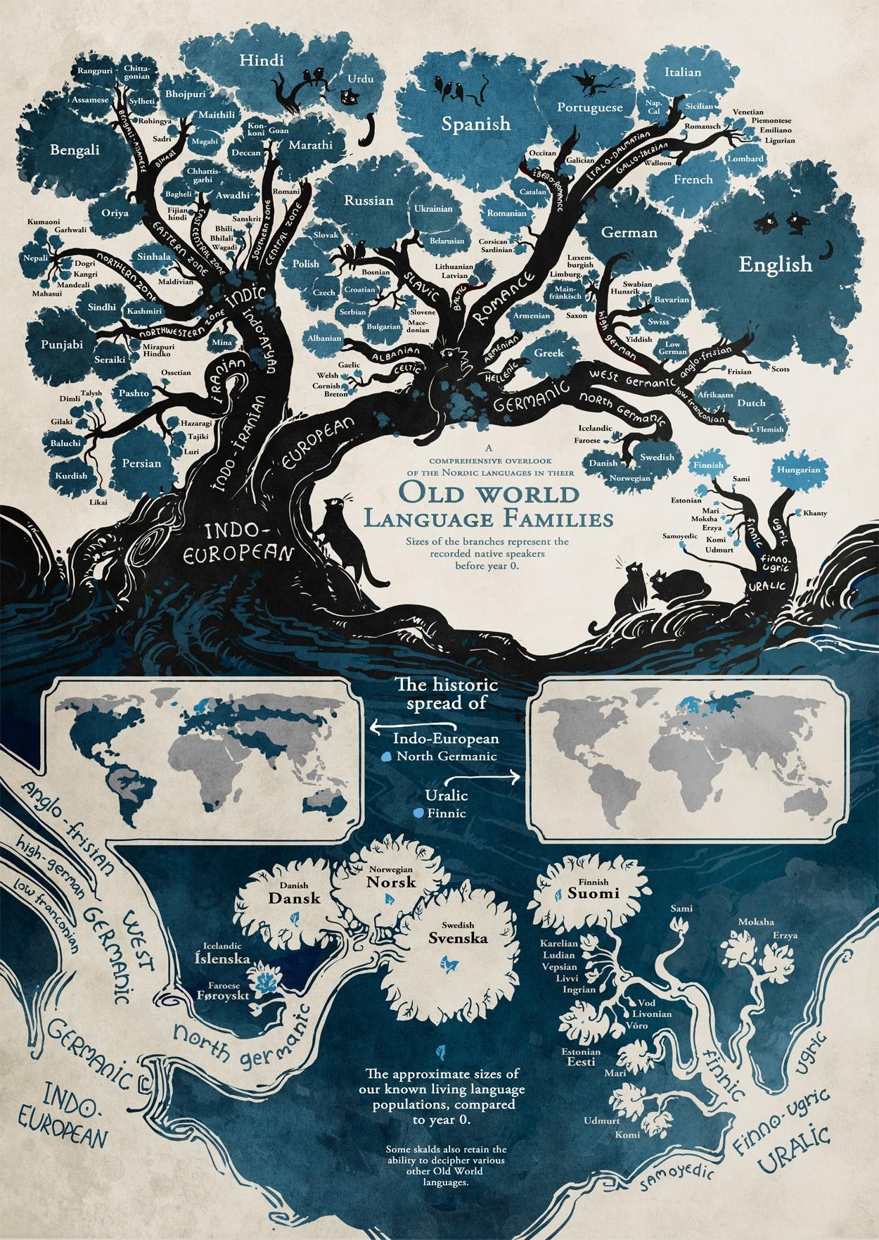 Trees Diagrams Map Languages 1250x1762