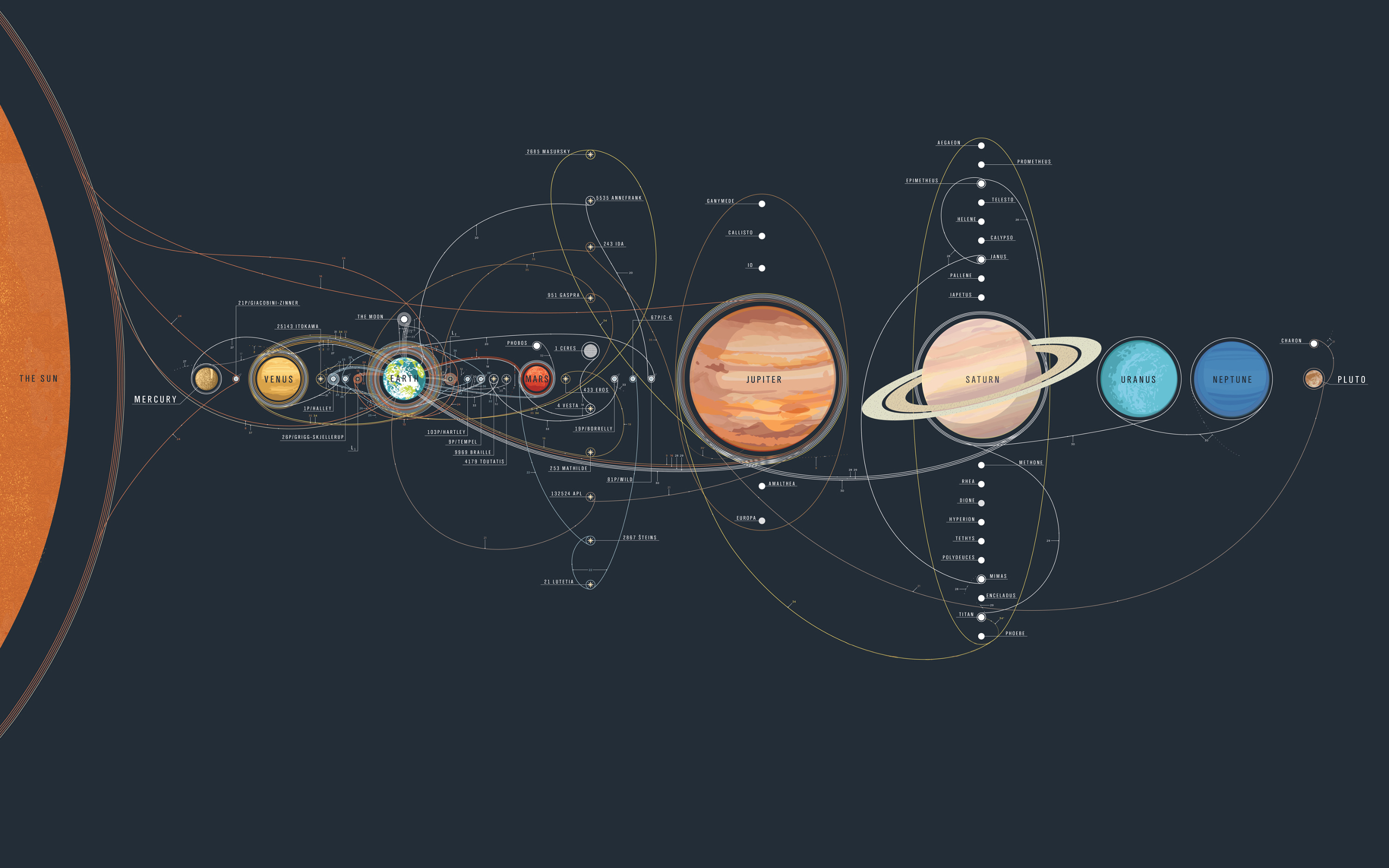 Exploration Universe Solar System Earth Mars Venus Uranus Neptune Saturn Mercury Pluto Infographics  2560x1600