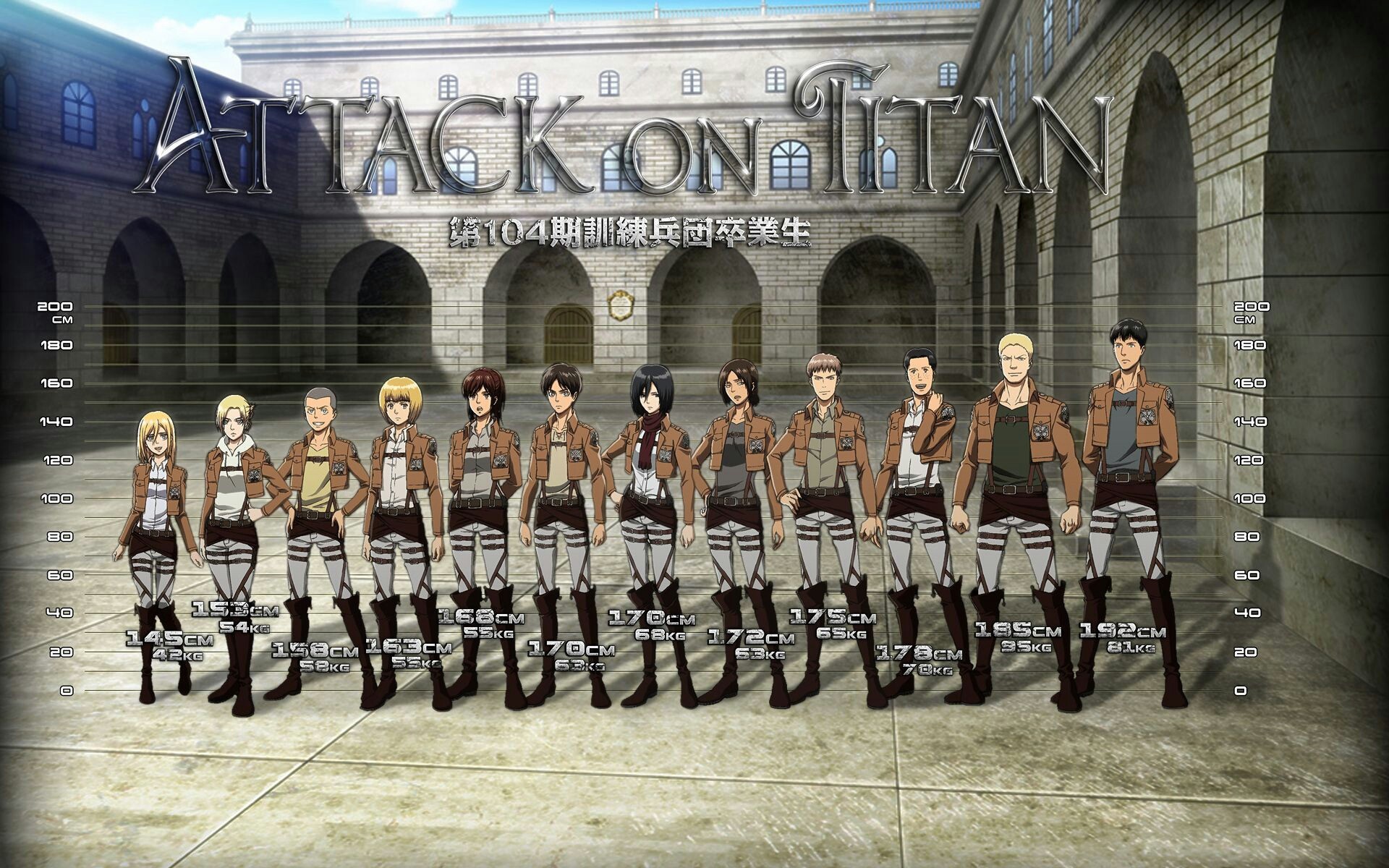 Shingeki No Kyojin Mikasa Ackerman Eren Jeager Blouse Sasha Renz Christa Anime 1920x1200