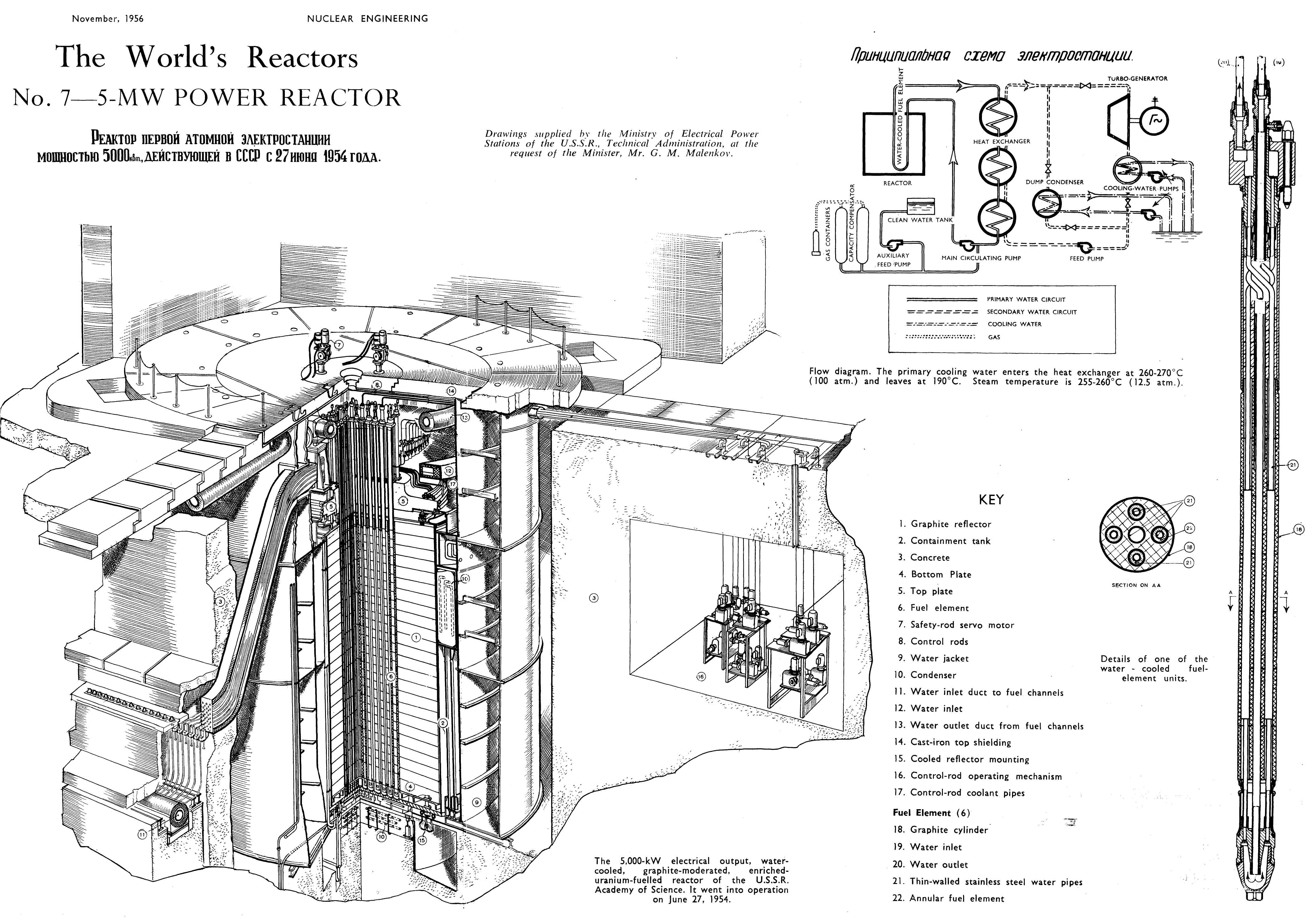 Technology Russian Electricity Nuclear Diagrams 4546x3181