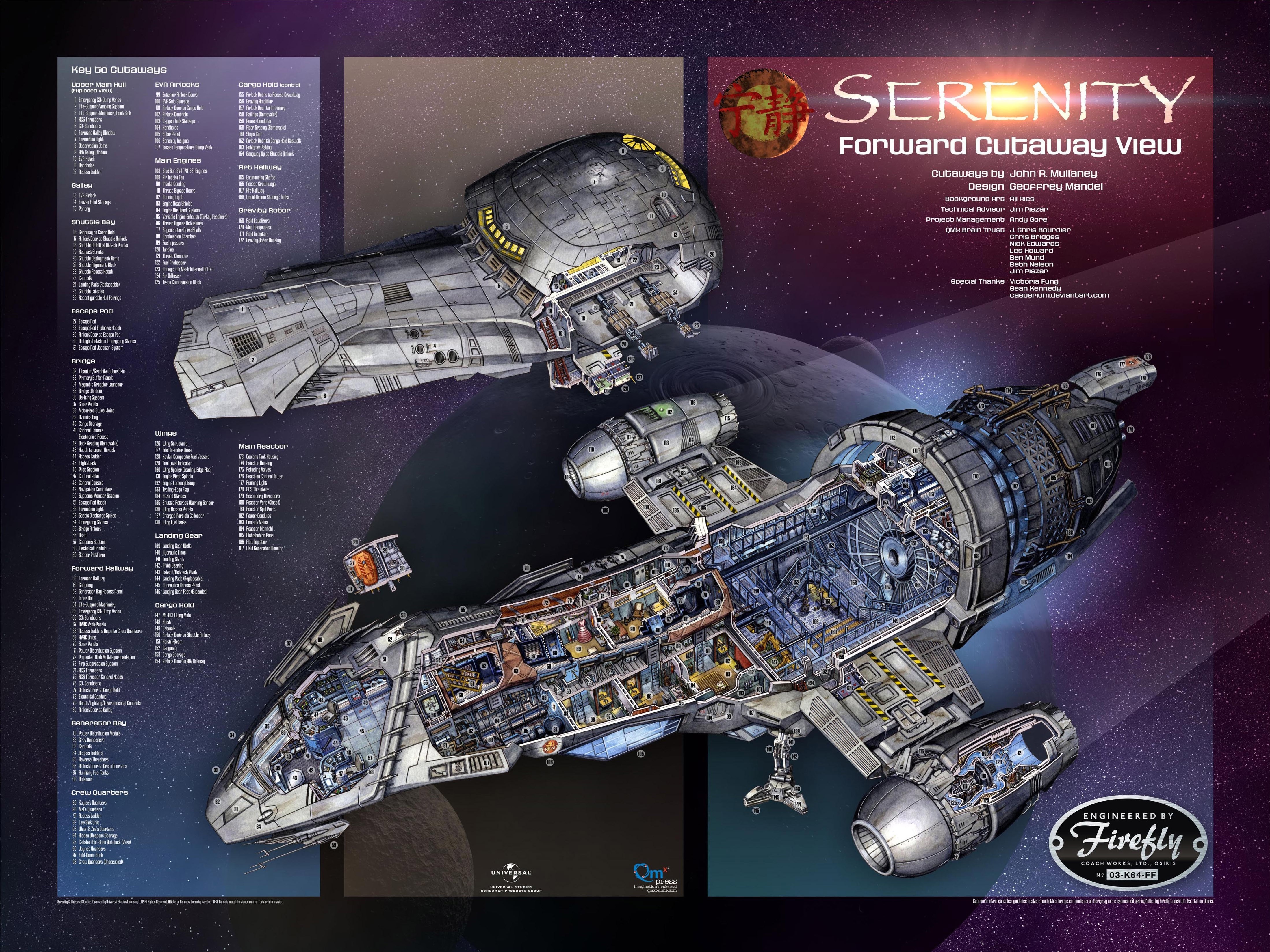 Serenity Spaceship Firefly TV Infographics 4396x3298