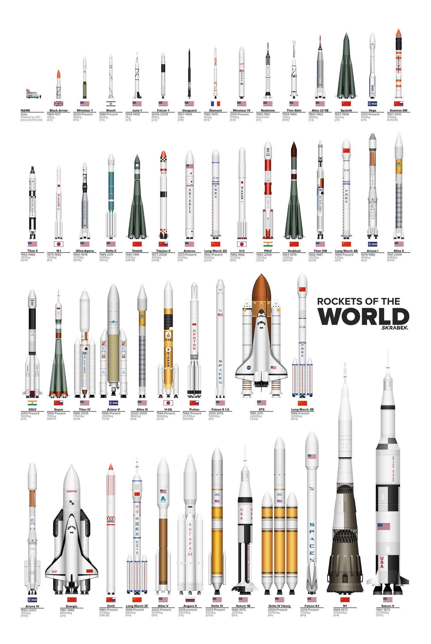 White Background Rocket Spaceship World USA Russia China UK France Japan USSR Flag Evolution Infogra 1461x2181