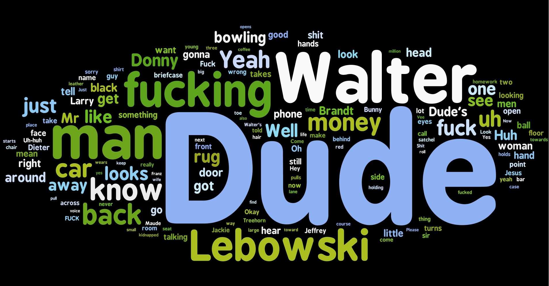 The Big Lebowski Lebowski The Dude 1908x997