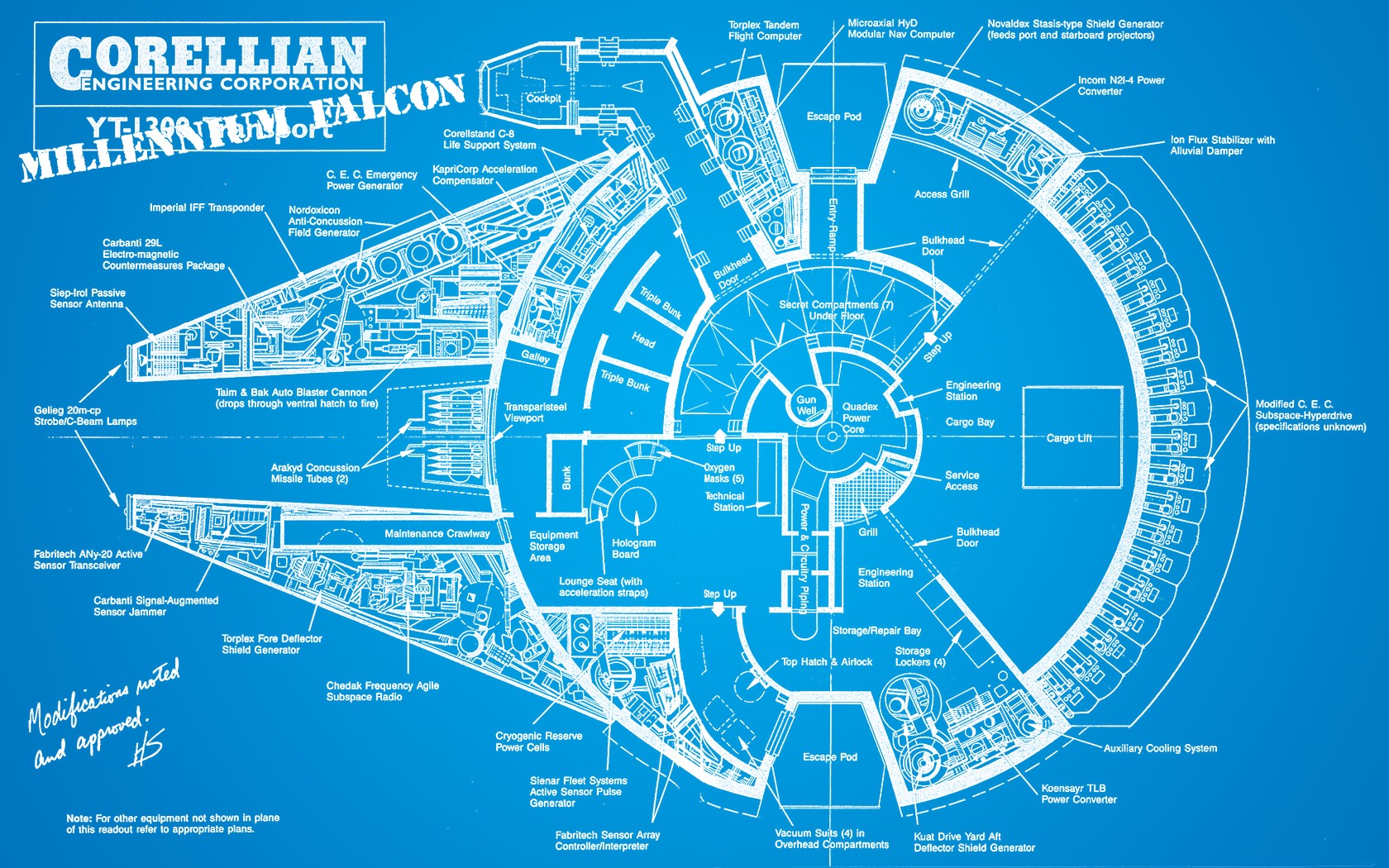 Star Wars Millennium Falcon Spaceship Vehicle Blueprints 1680x1050