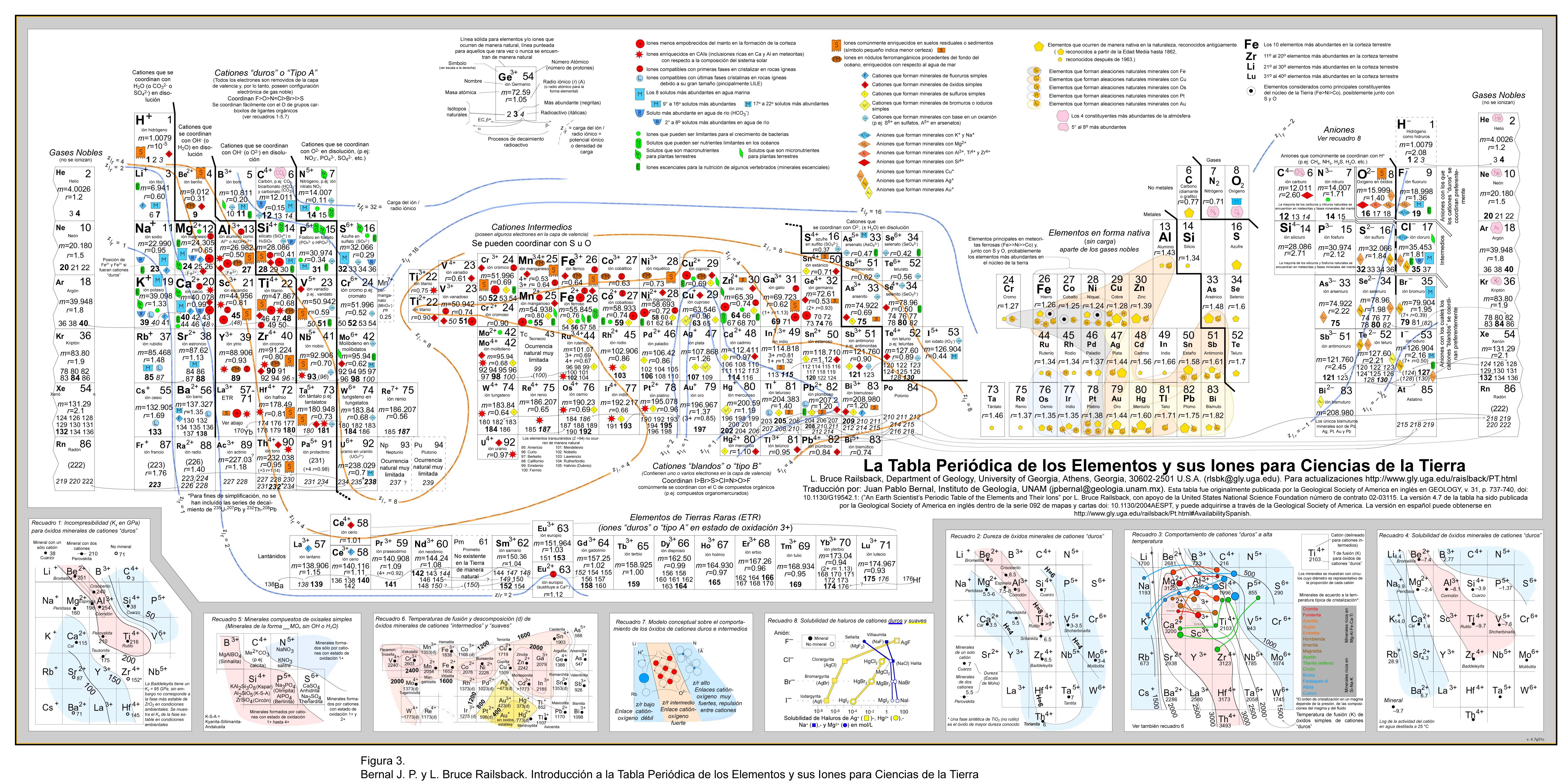 Periodic Table Of Elements 6625x3303