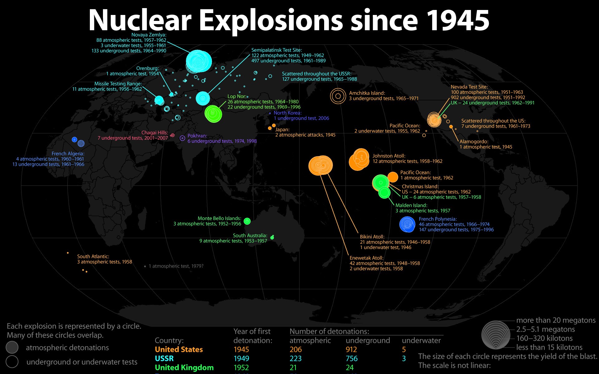 Map Nuclear Infographics Text 1920x1200