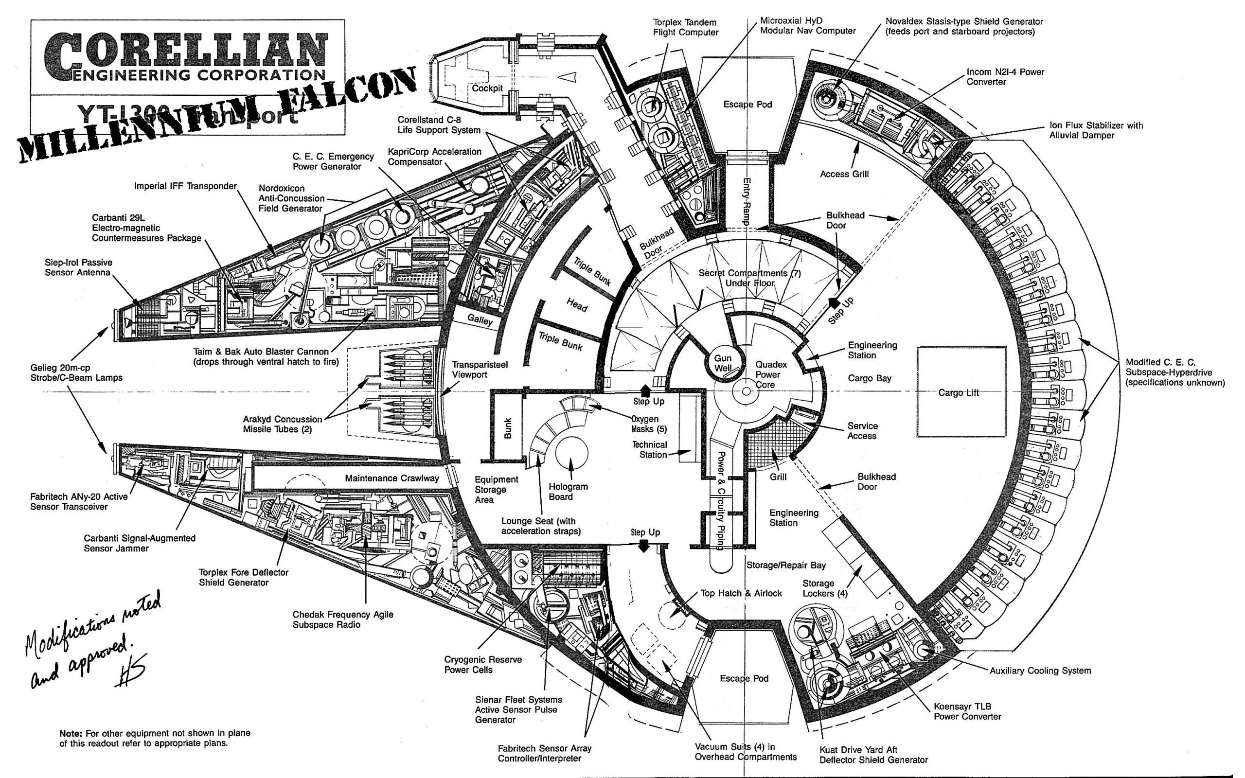 Millennium Falcon Blueprints Monochrome Star Wars Ships Infographics 2560x1600